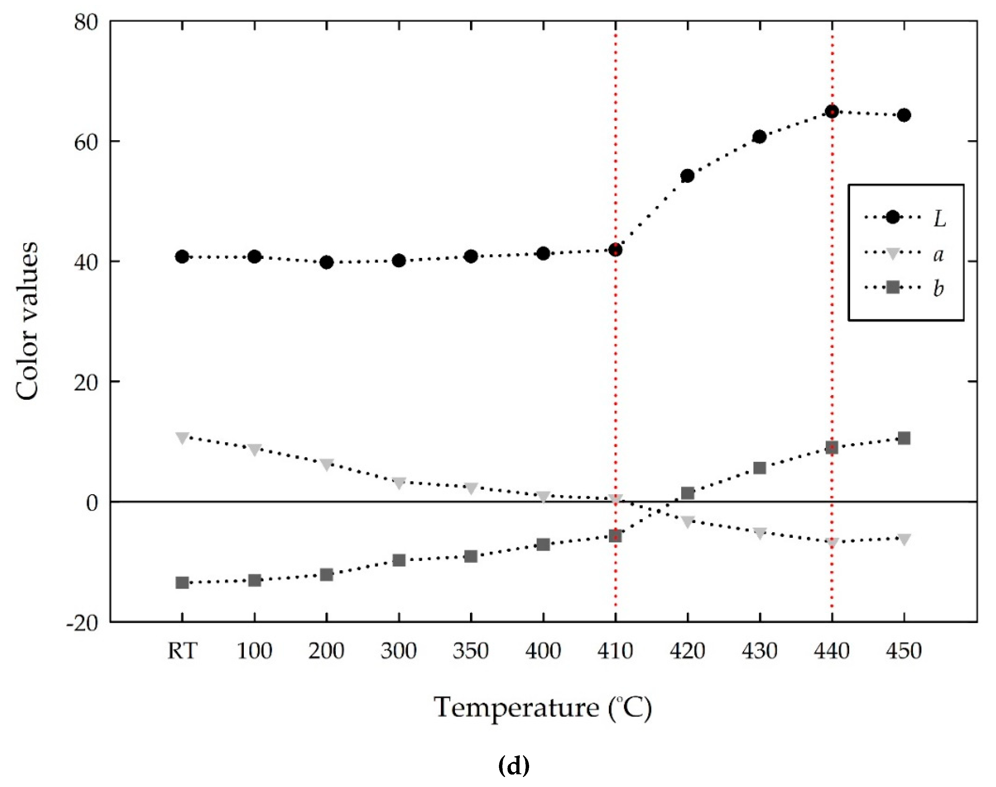 Materials 13 00993 g013c