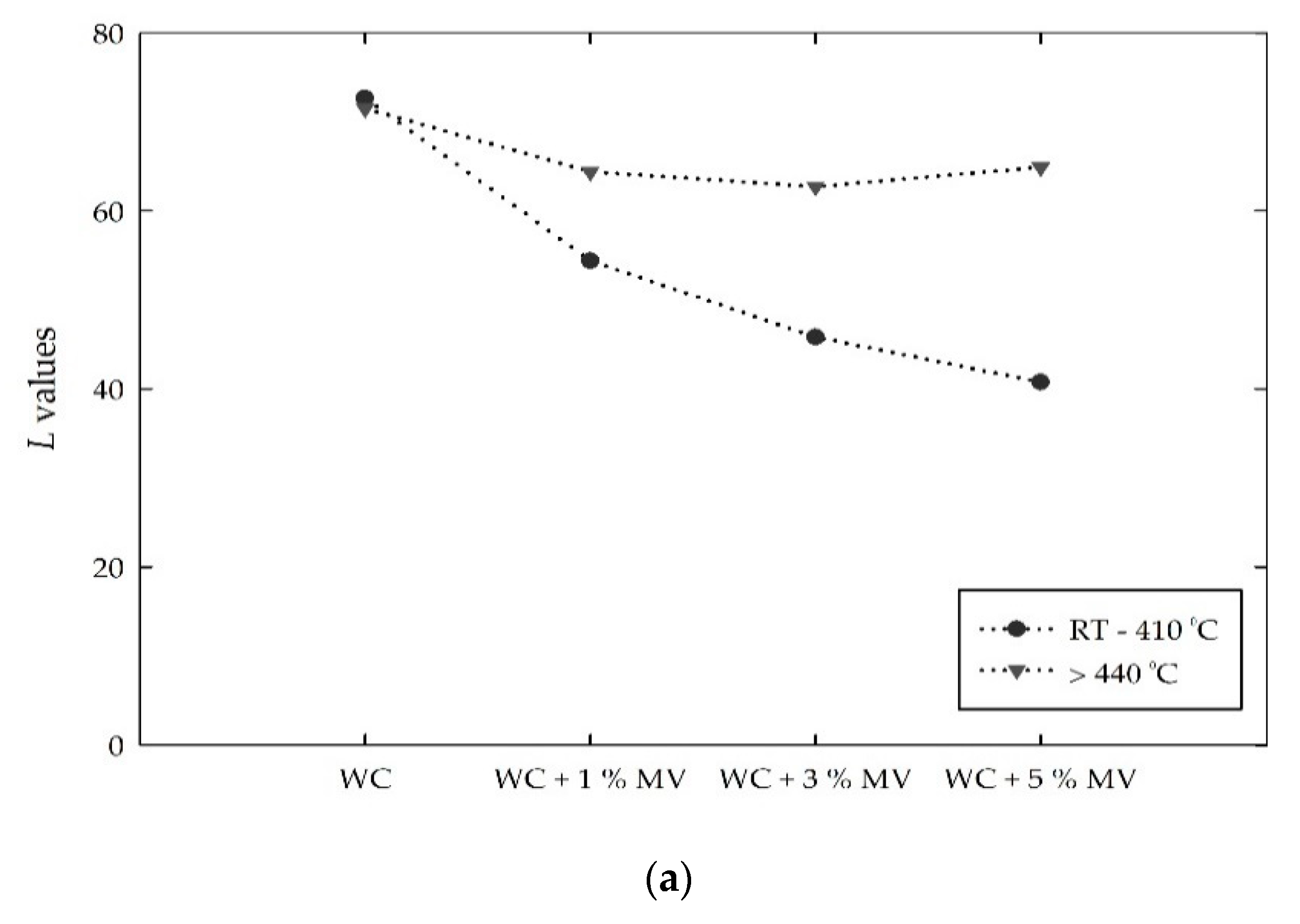 Materials 13 00993 g014a