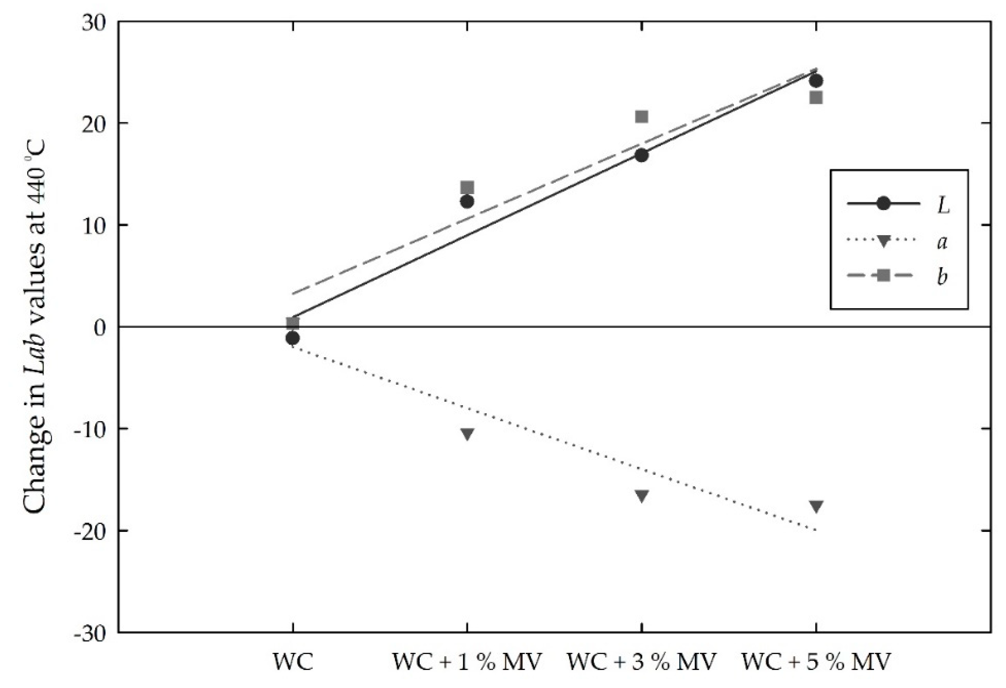 Materials 13 00993 g015
