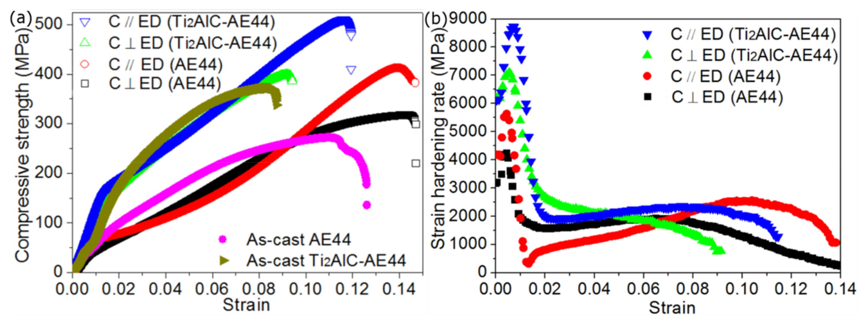 Materials 13 00995 g006