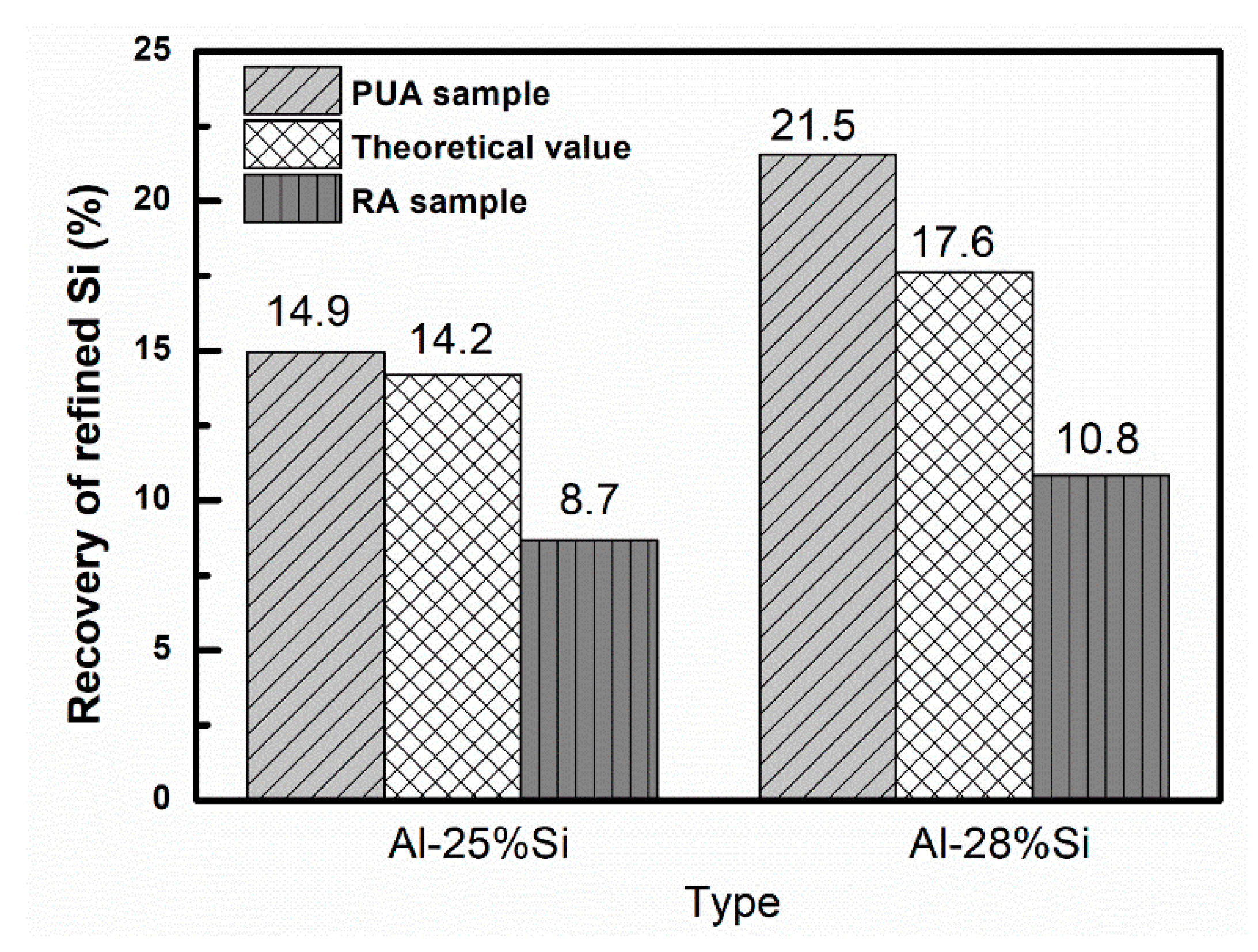 Materials 13 00996 g004