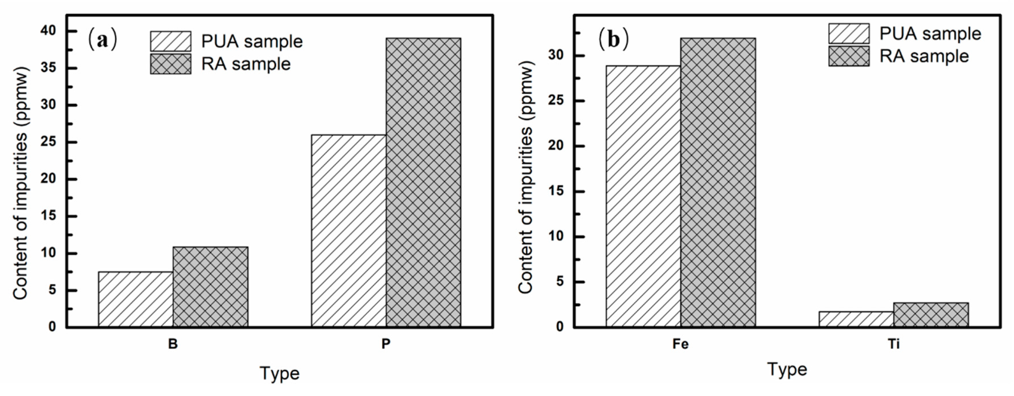 Materials 13 00996 g005