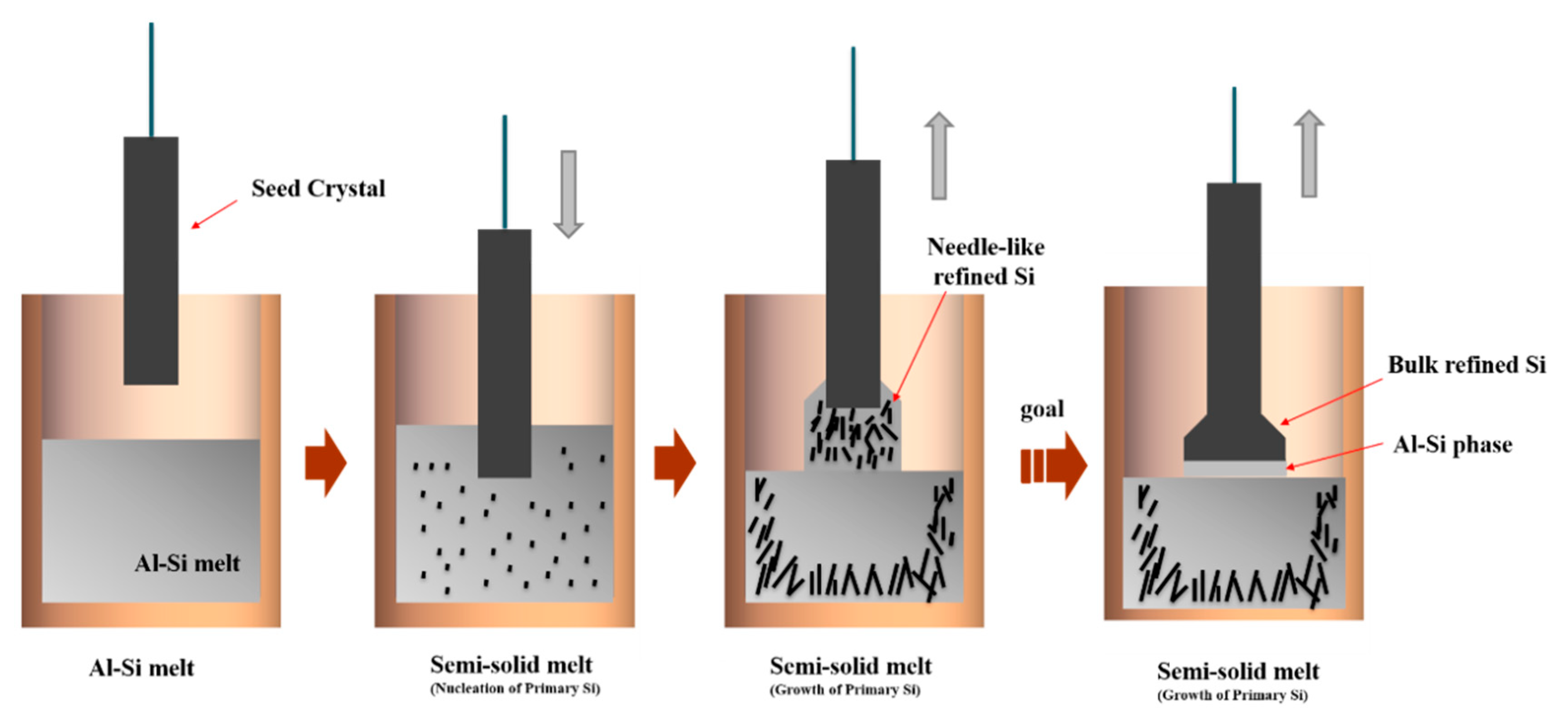 Materials 13 00996 g008
