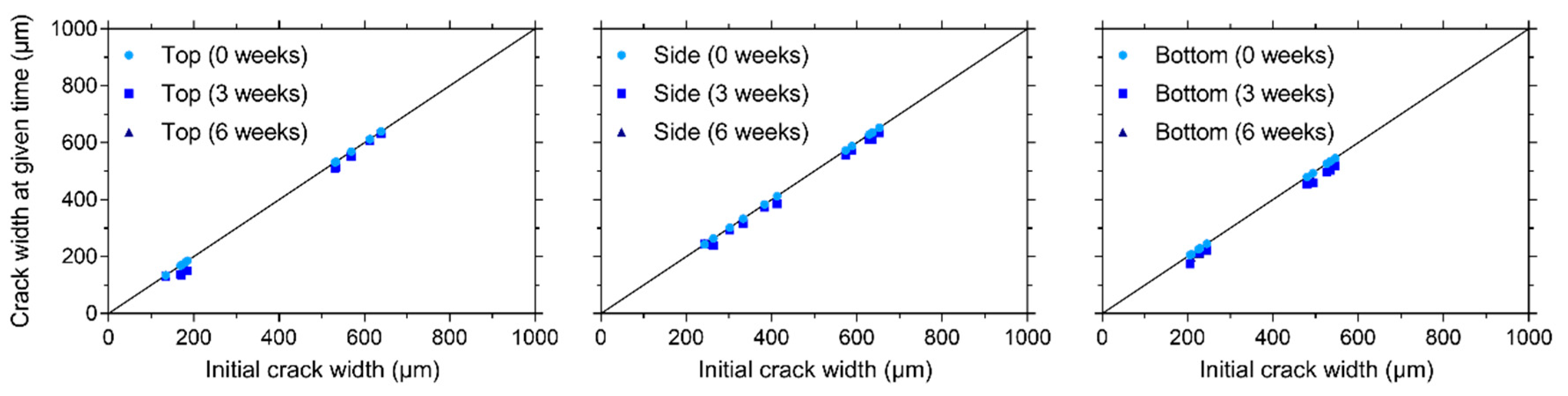 Materials 13 00997 g009 Materials 13 00997 g009
