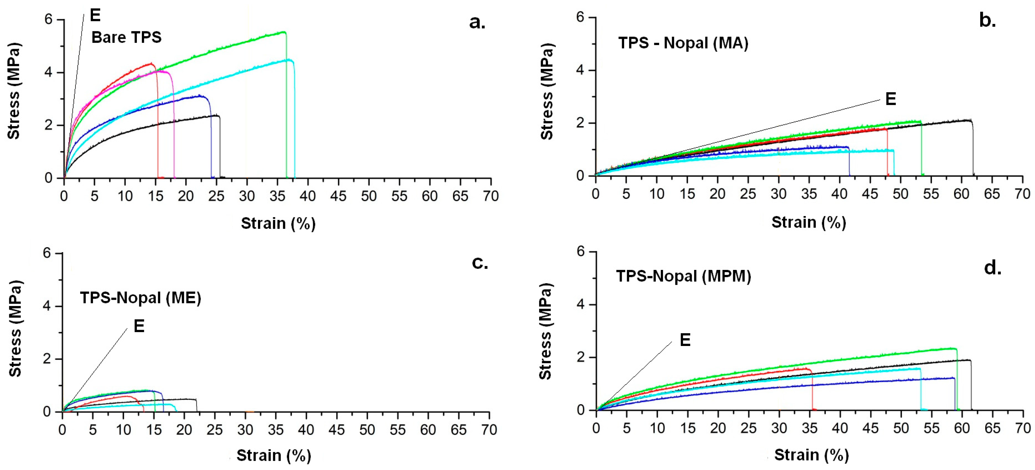 Materials 13 01000 g007