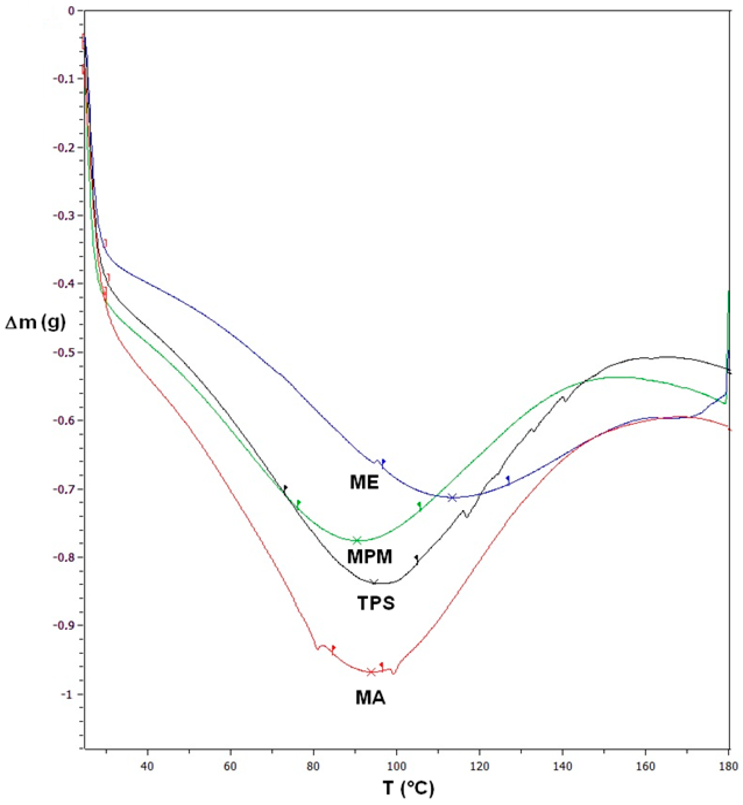 Materials 13 01000 g010
