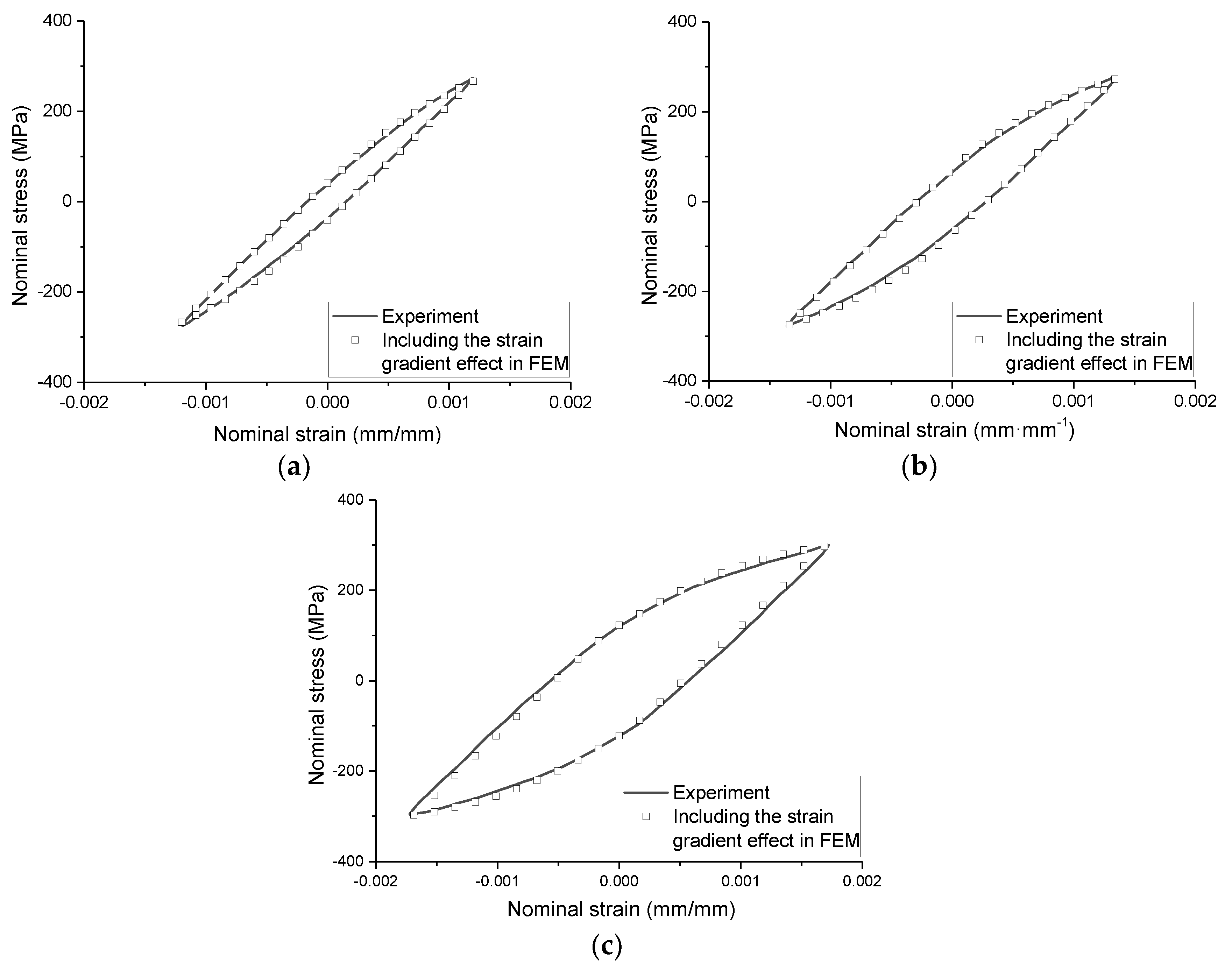 Materials 13 01001 g018 Materials 13 01001 g018