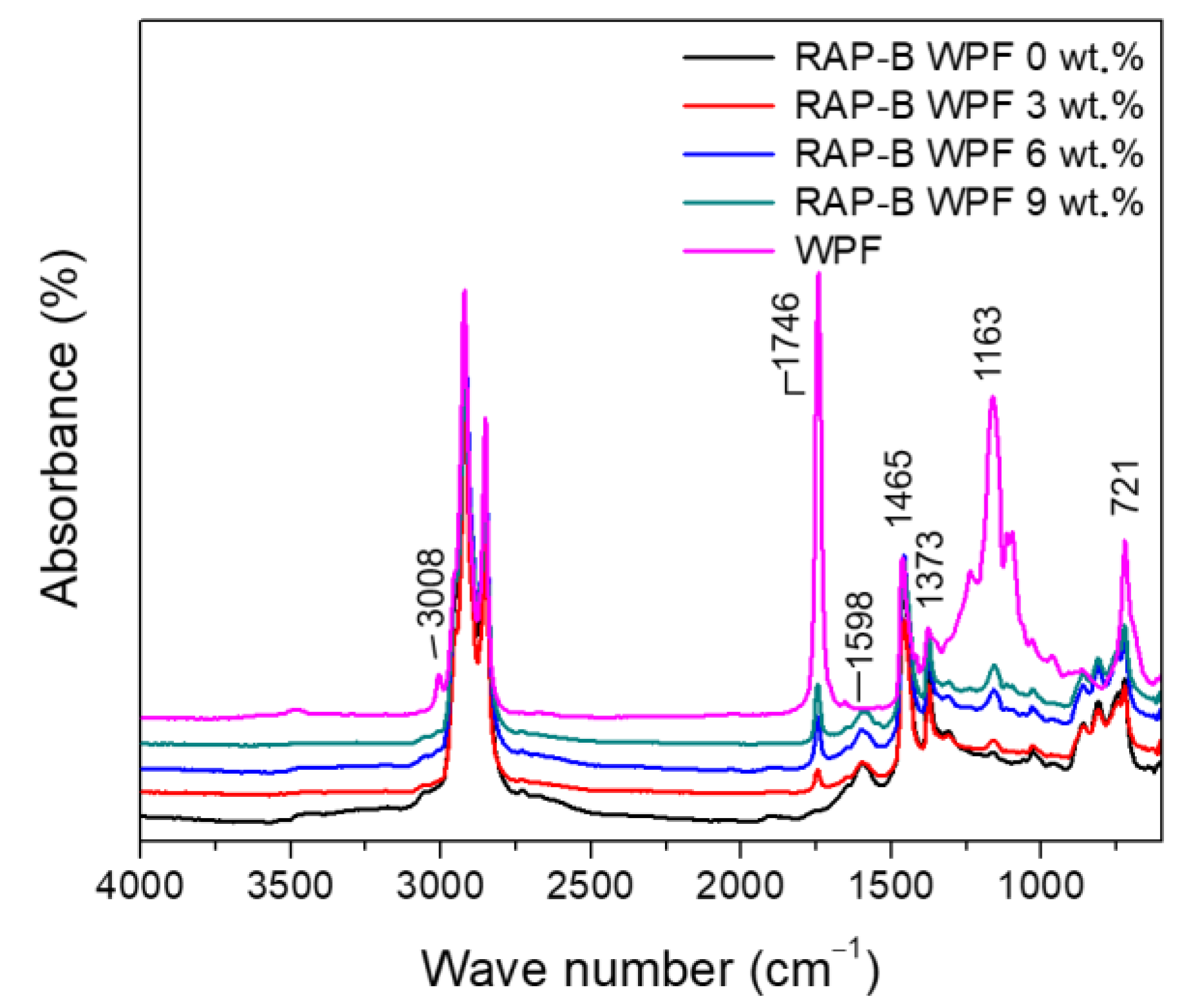 Materials 13 01002 g002 Materials 13 01002 g002