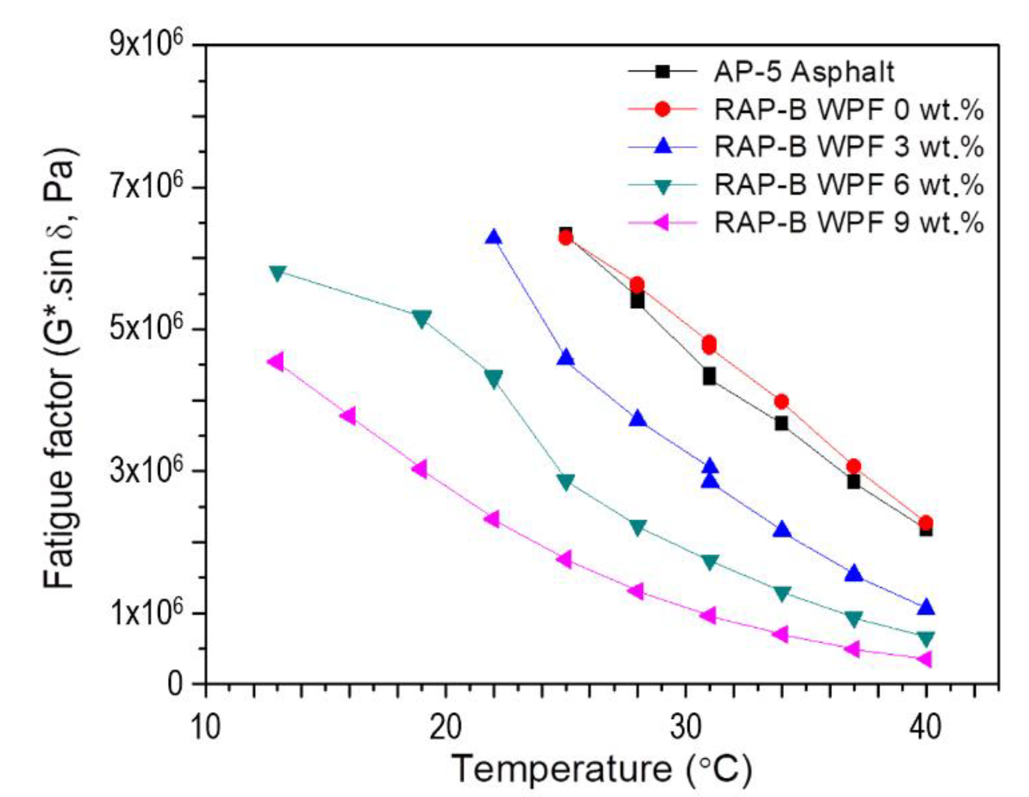 Materials 13 01002 g013 Materials 13 01002 g013
