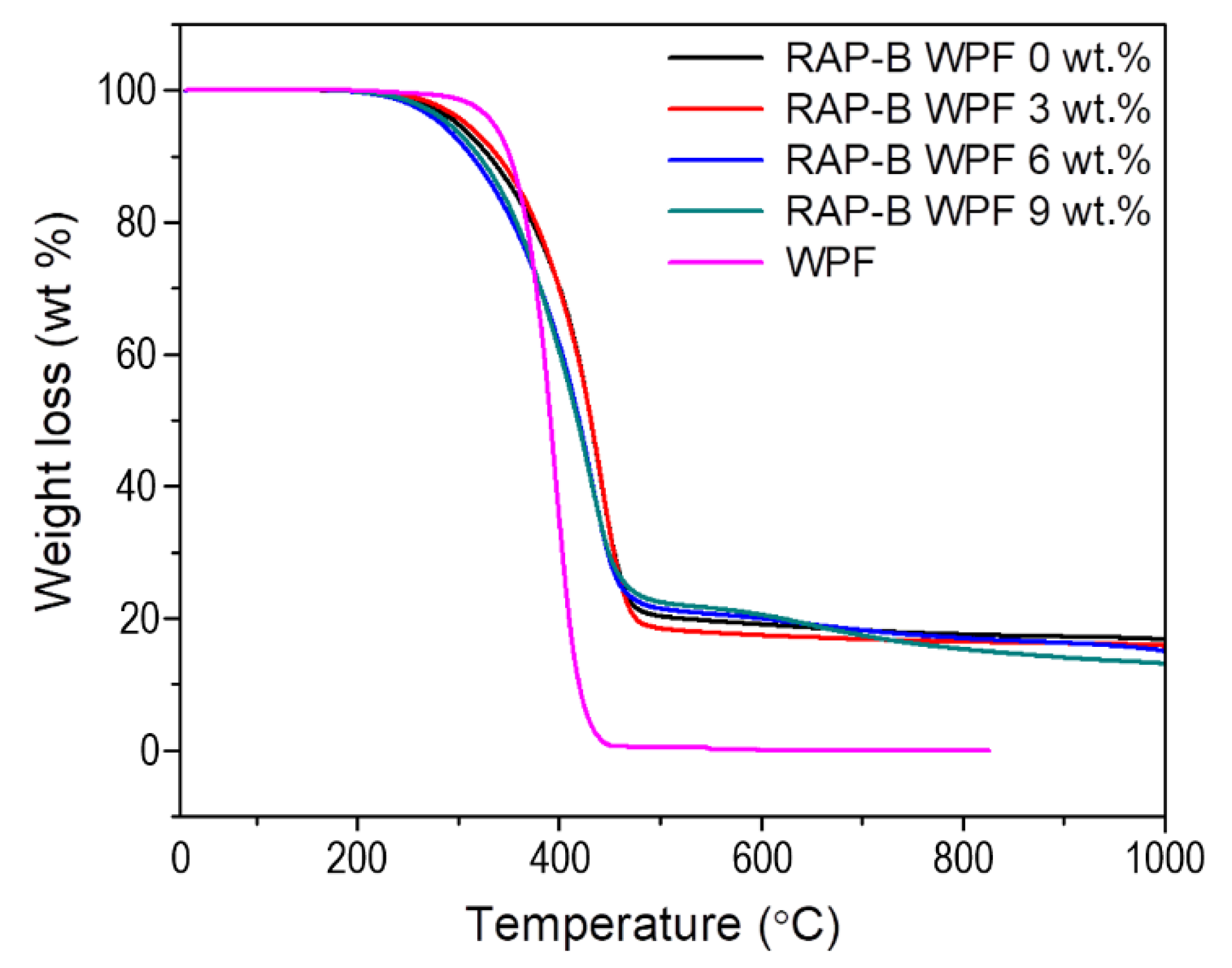 Materials 13 01002 g015 Materials 13 01002 g015