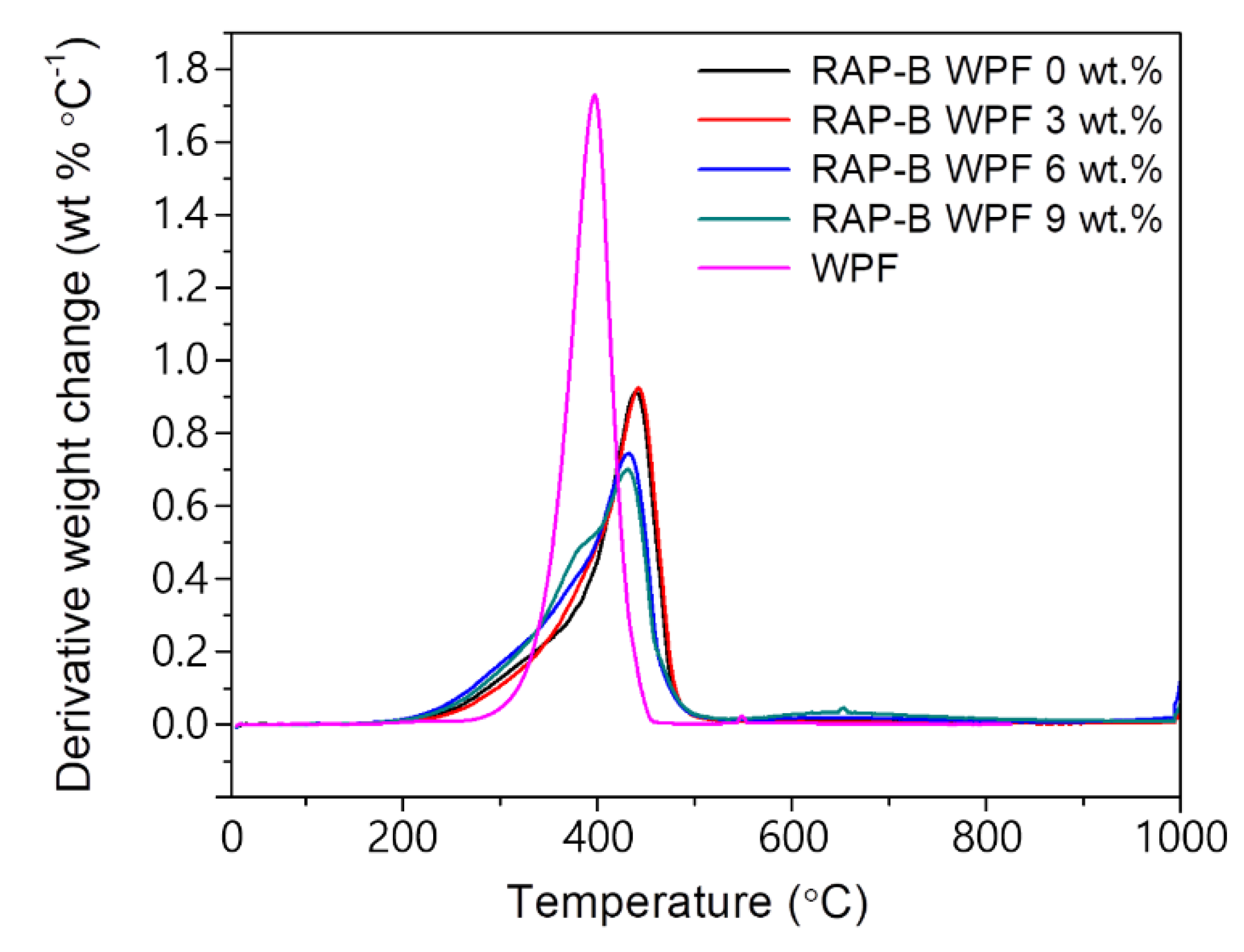 Materials 13 01002 g016 Materials 13 01002 g016