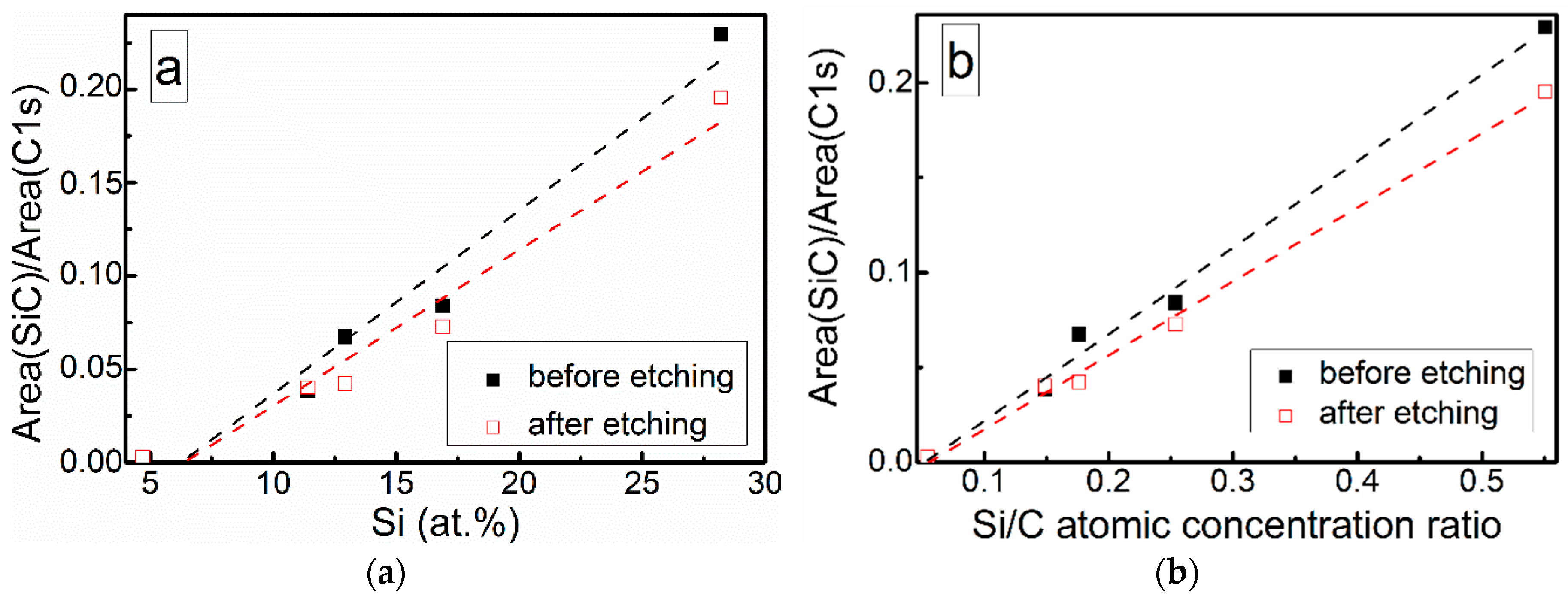 Materials 13 01003 g007