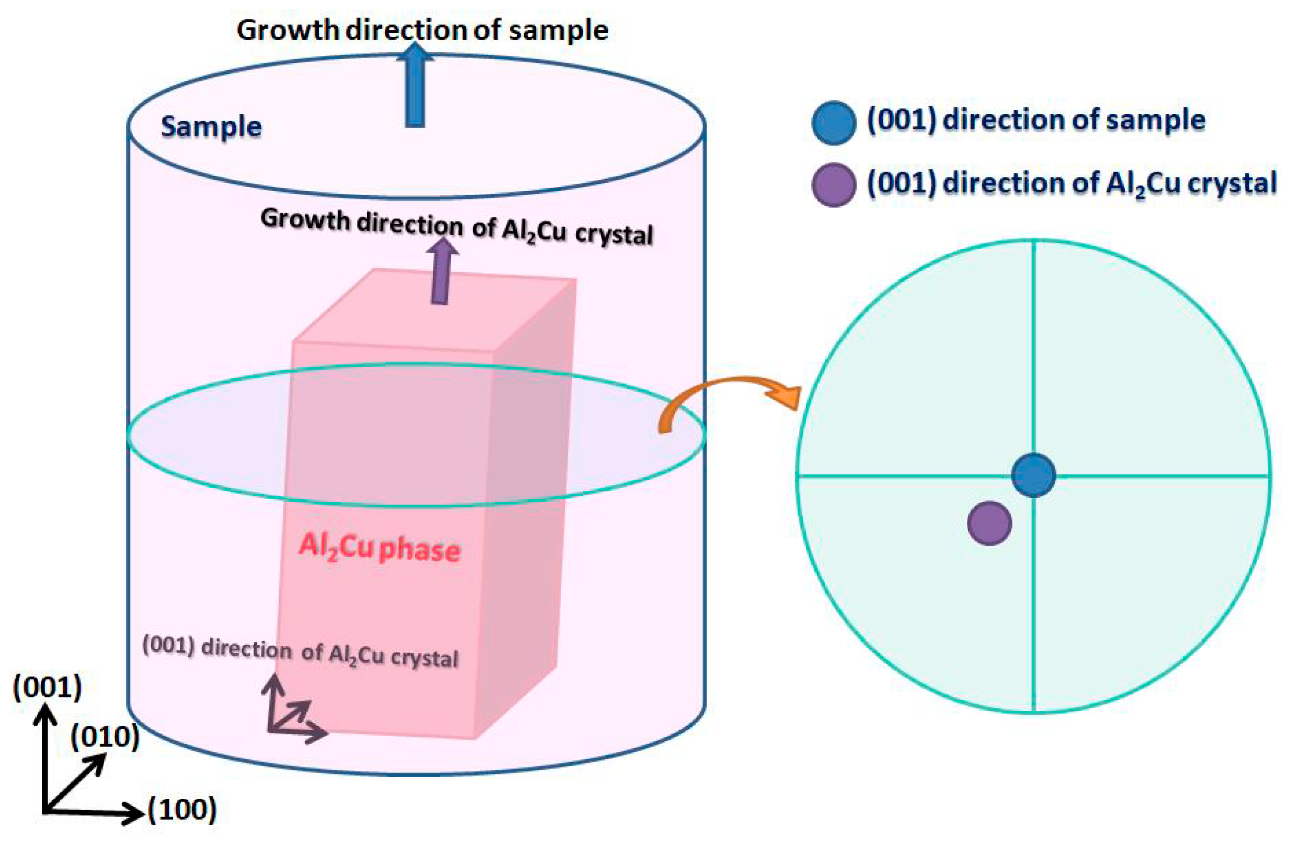 Materials 13 01004 g003