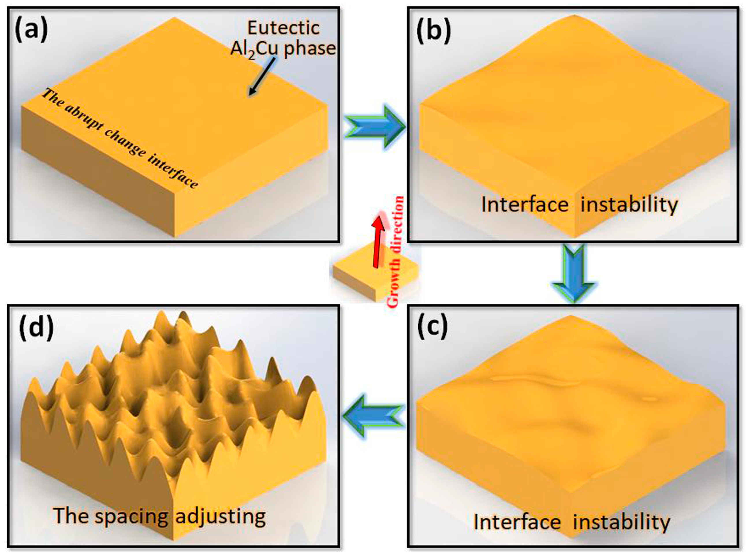 Materials 13 01004 g005