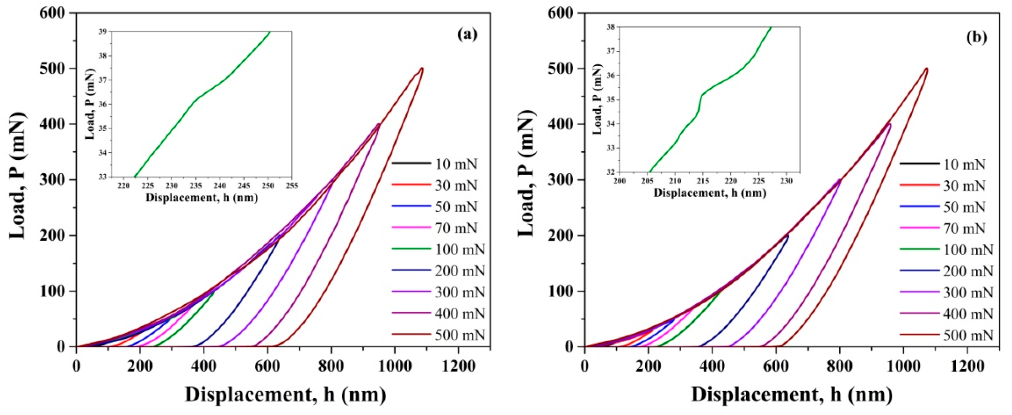 Materials 13 01006 g002