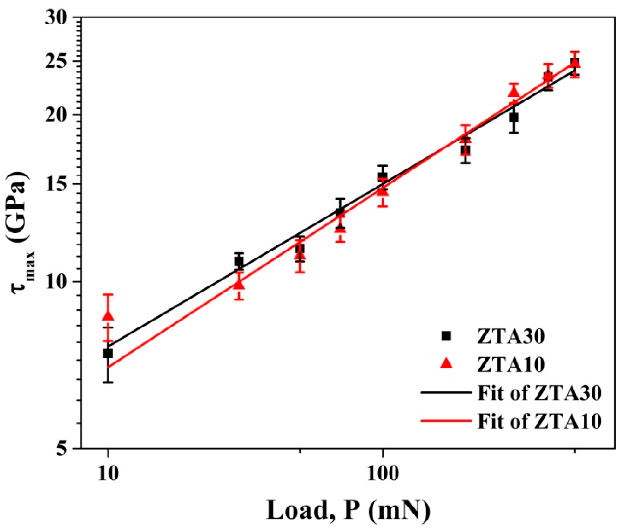 Materials 13 01006 g003