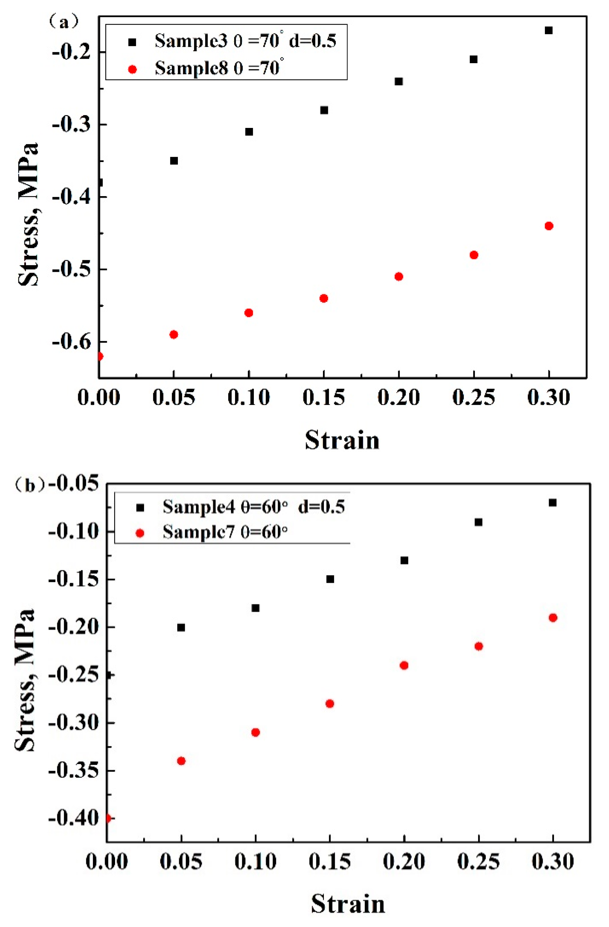 Materials 13 01008 g008 Materials 13 01008 g008