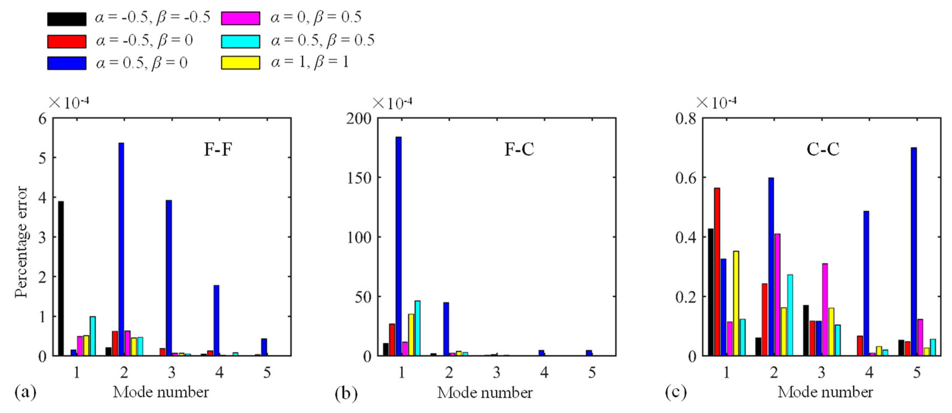 Materials 13 01010 g006 Materials 13 01010 g006