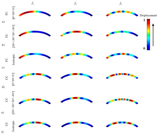 Materials 13 01010 g0a1