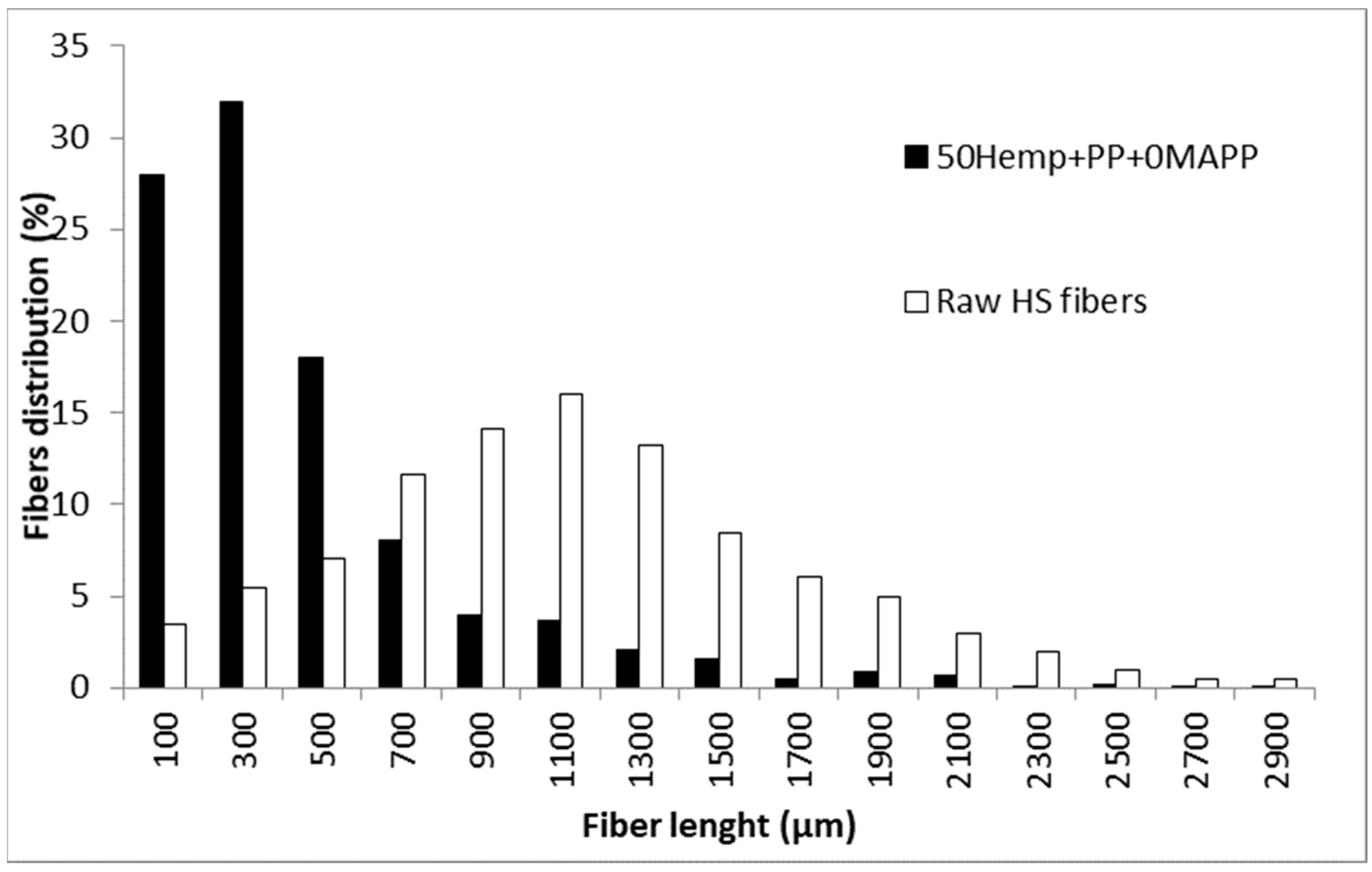Materials 13 01012 g004