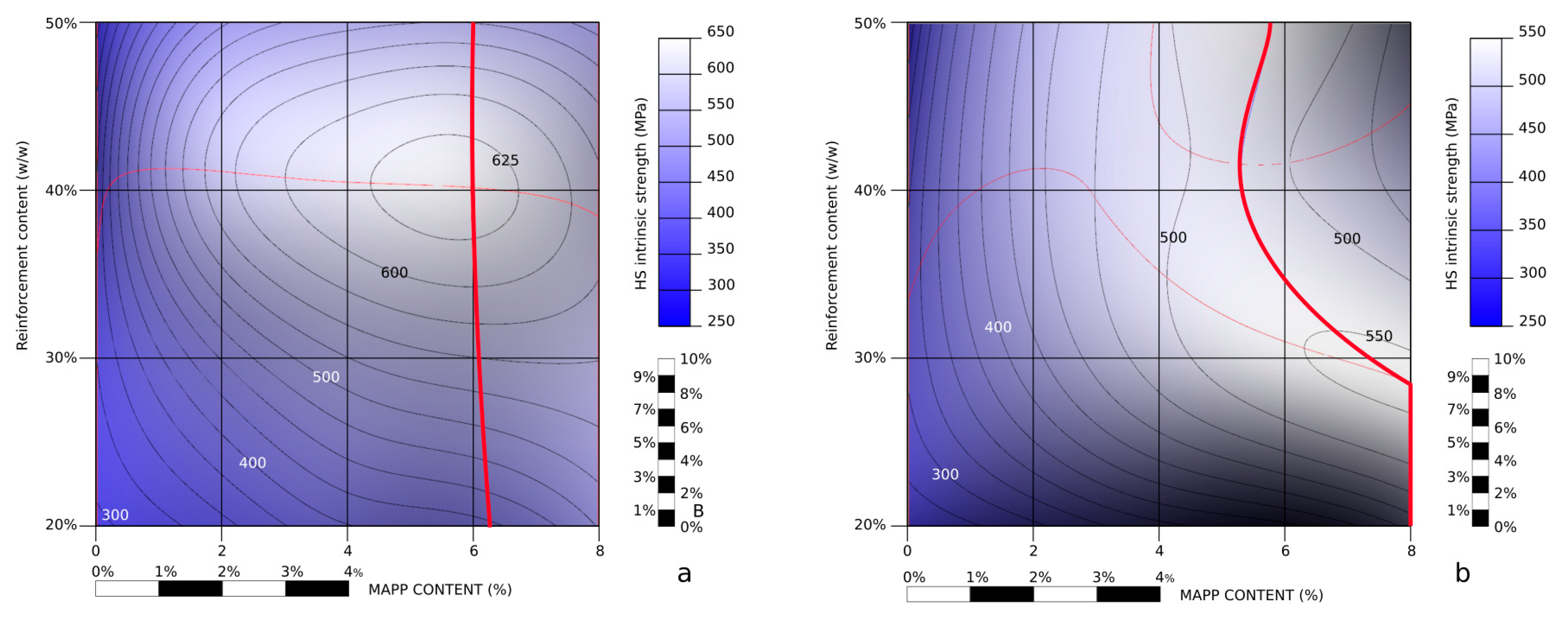 Materials 13 01012 g007