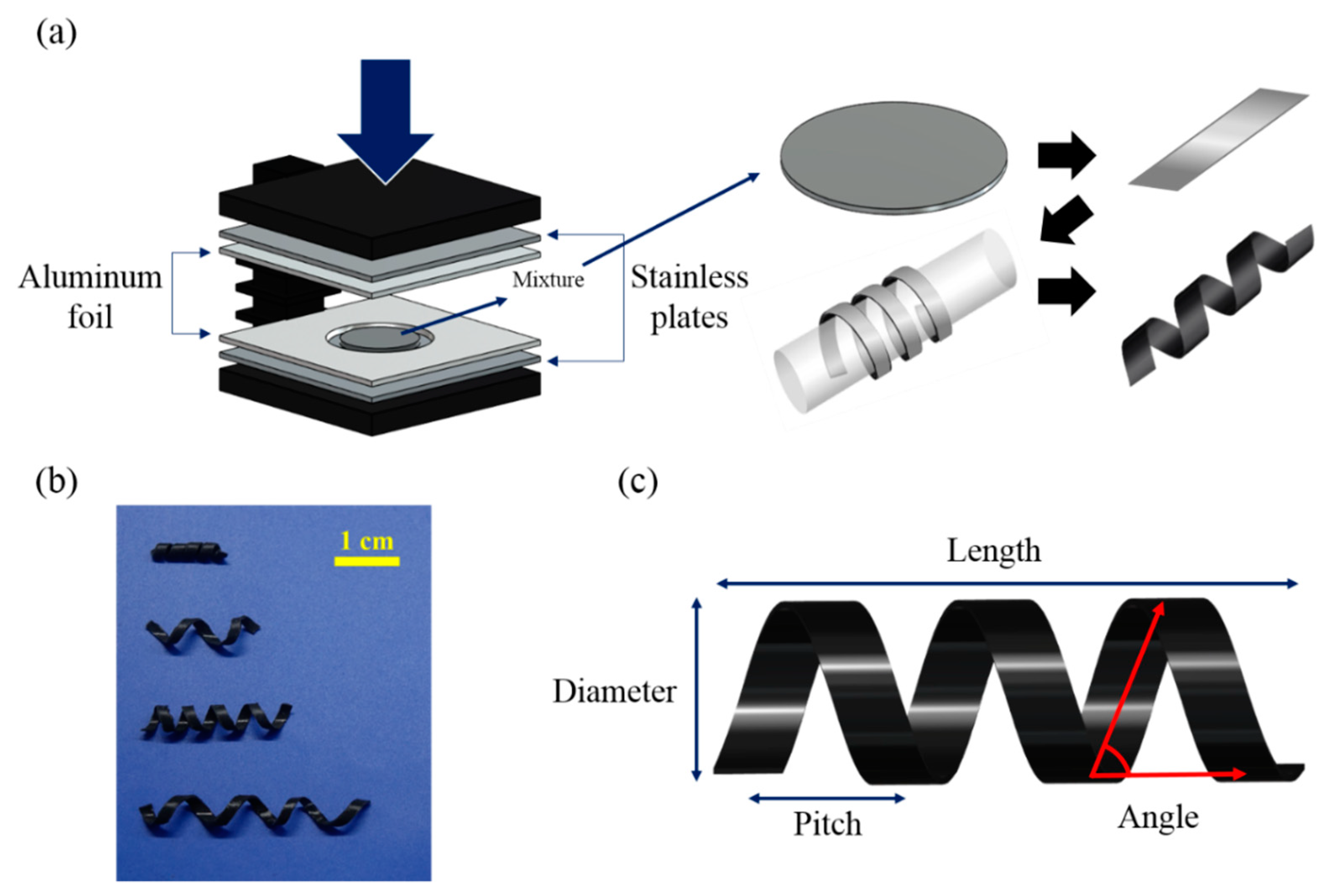 Materials 13 01014 g001
