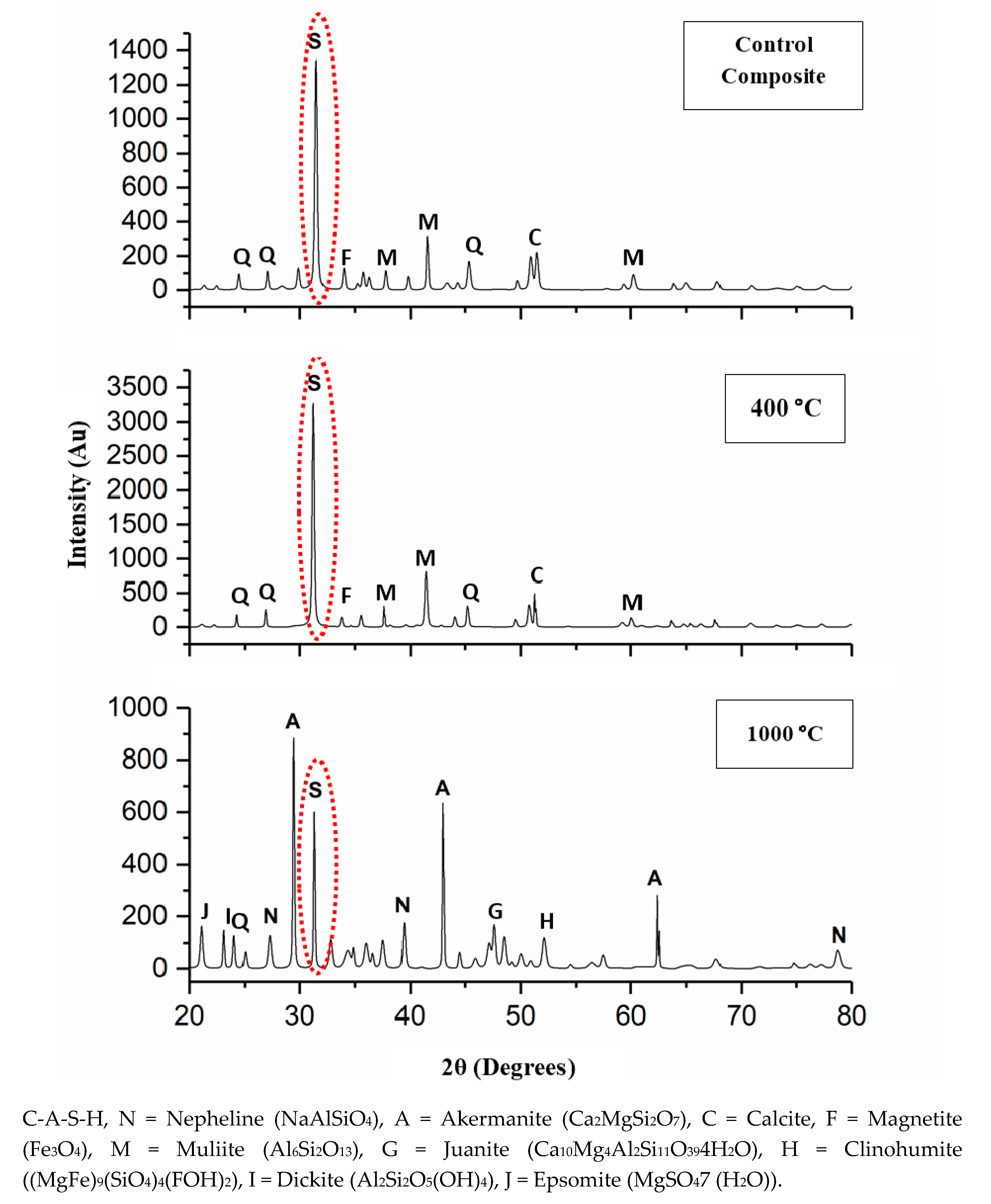 Materials 13 01015 g004