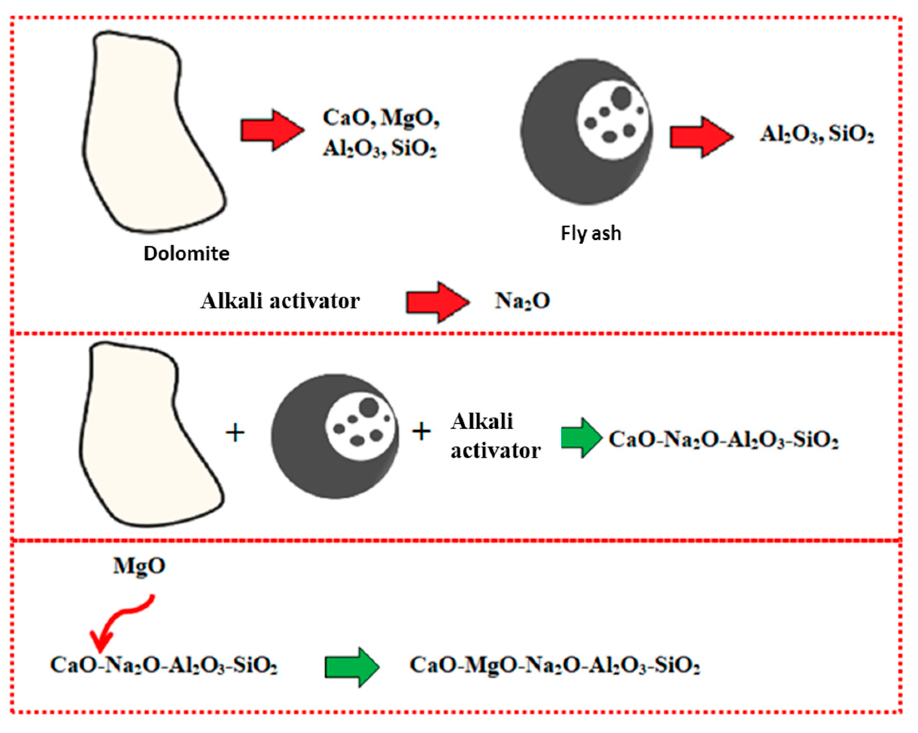 Materials 13 01015 g005