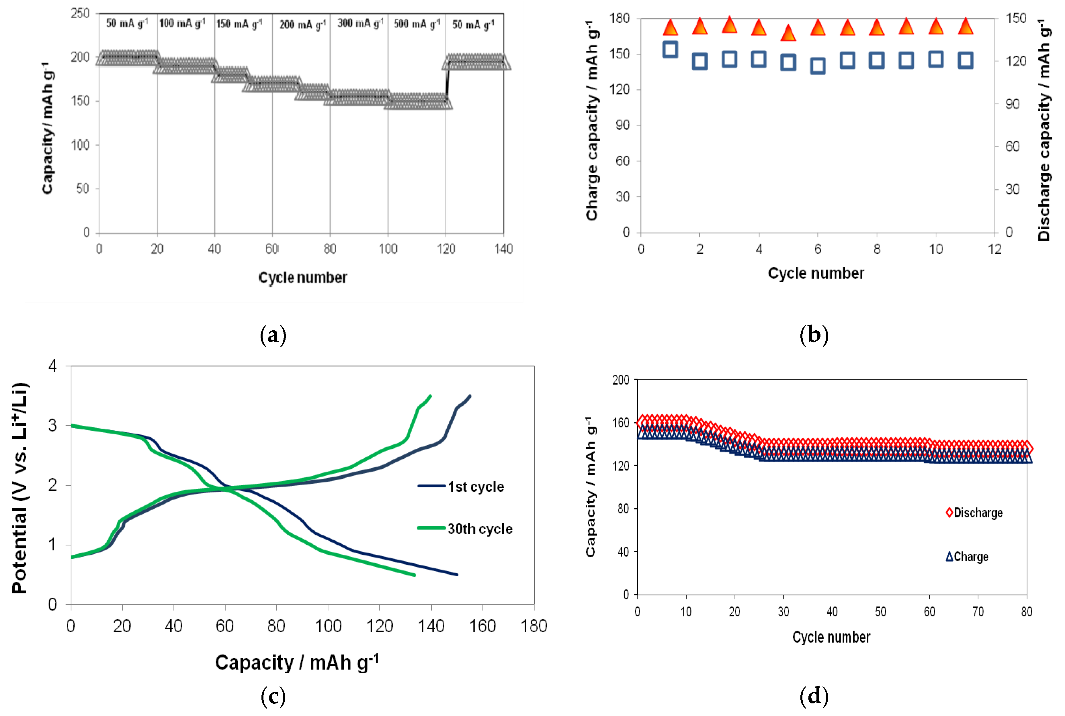 Materials 13 01018 g007