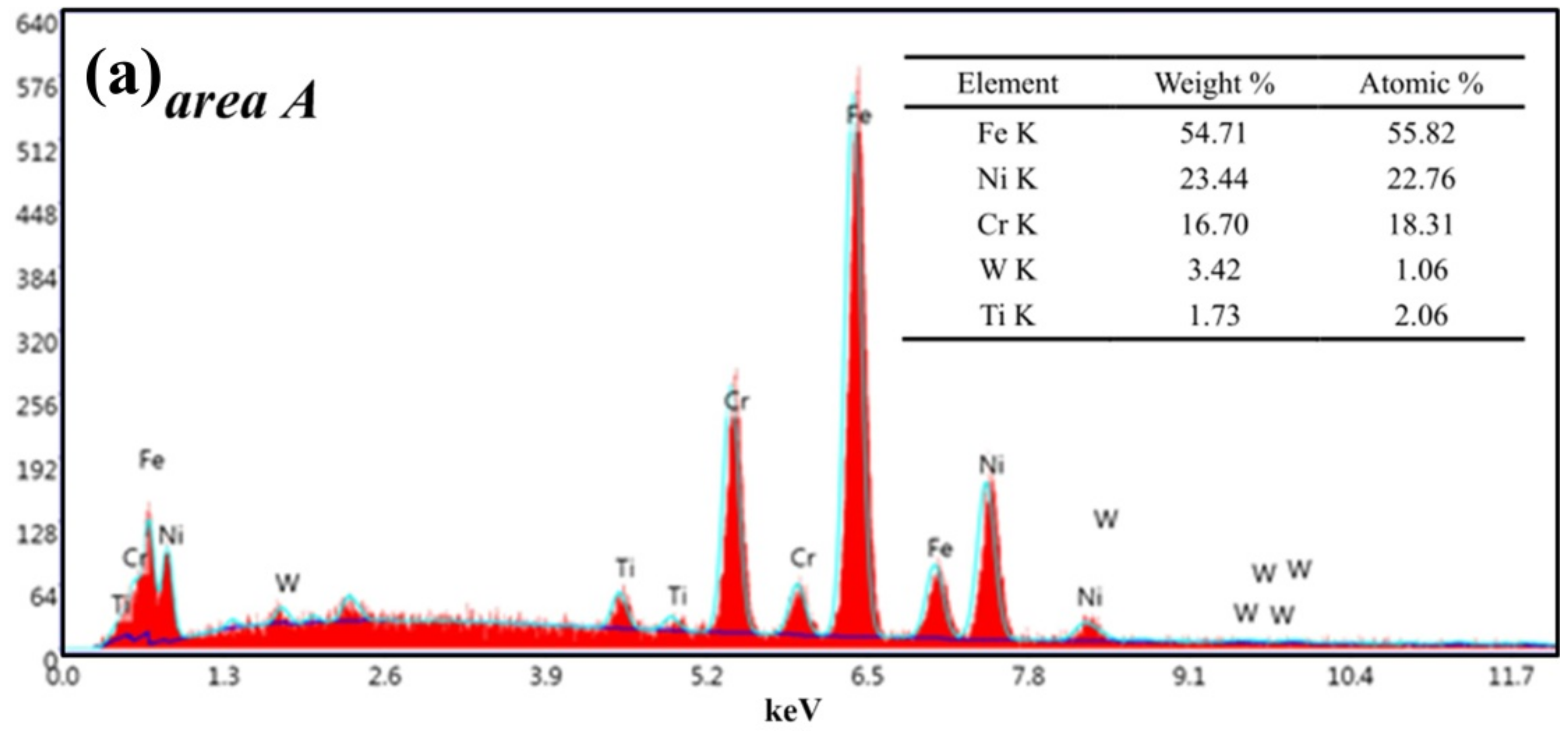 Materials 13 01020 g005a