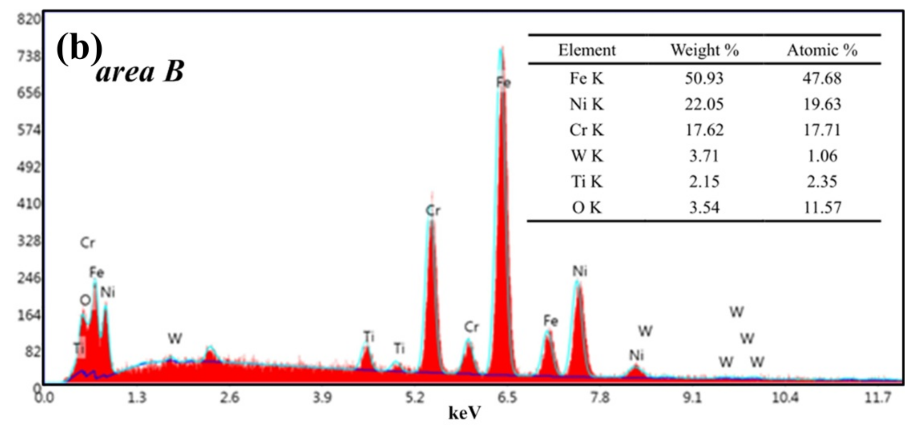 Materials 13 01020 g005b