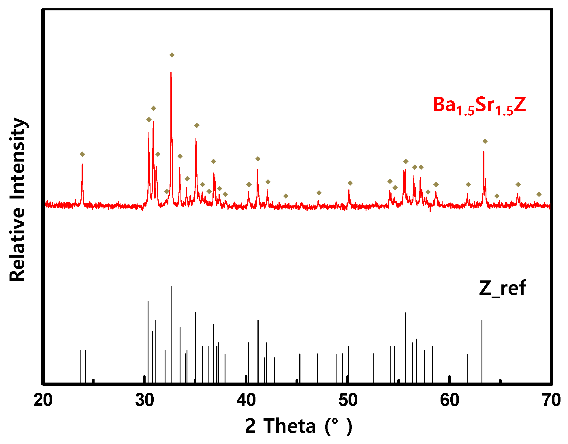 Materials 13 01021 g002