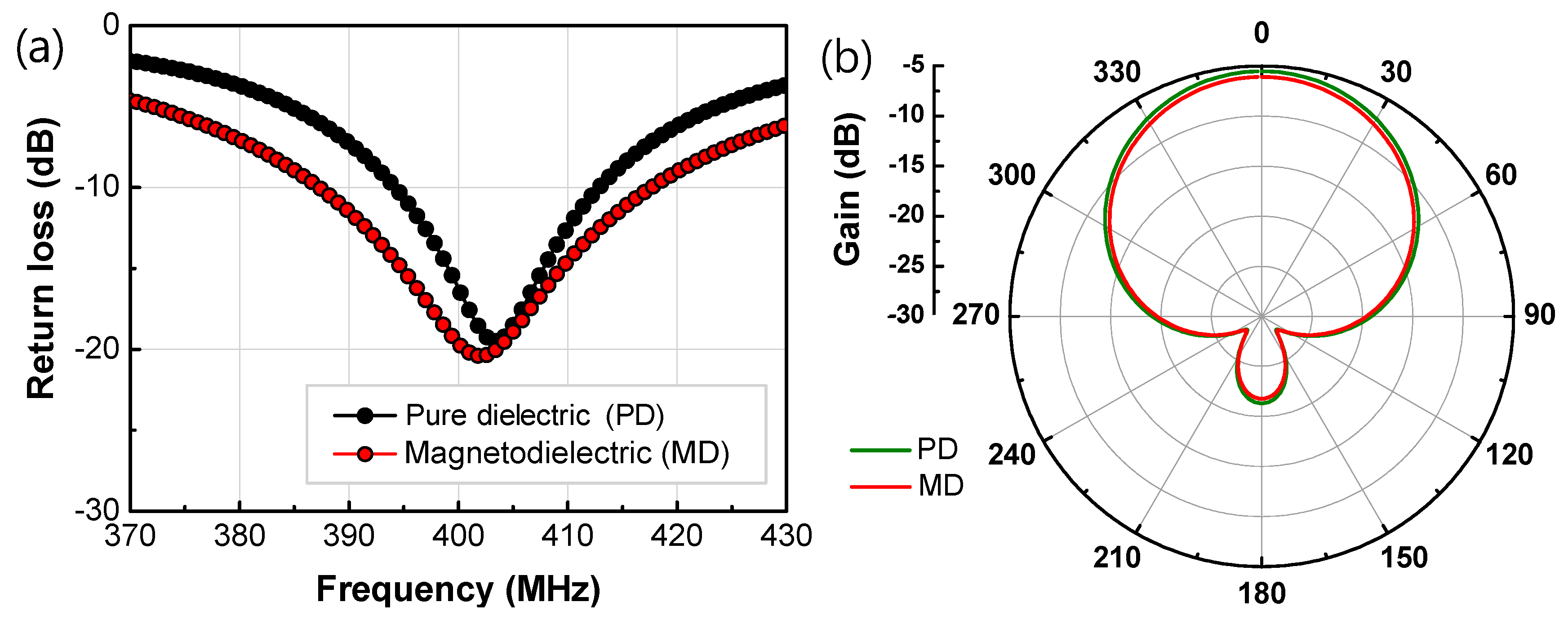 Materials 13 01021 g007