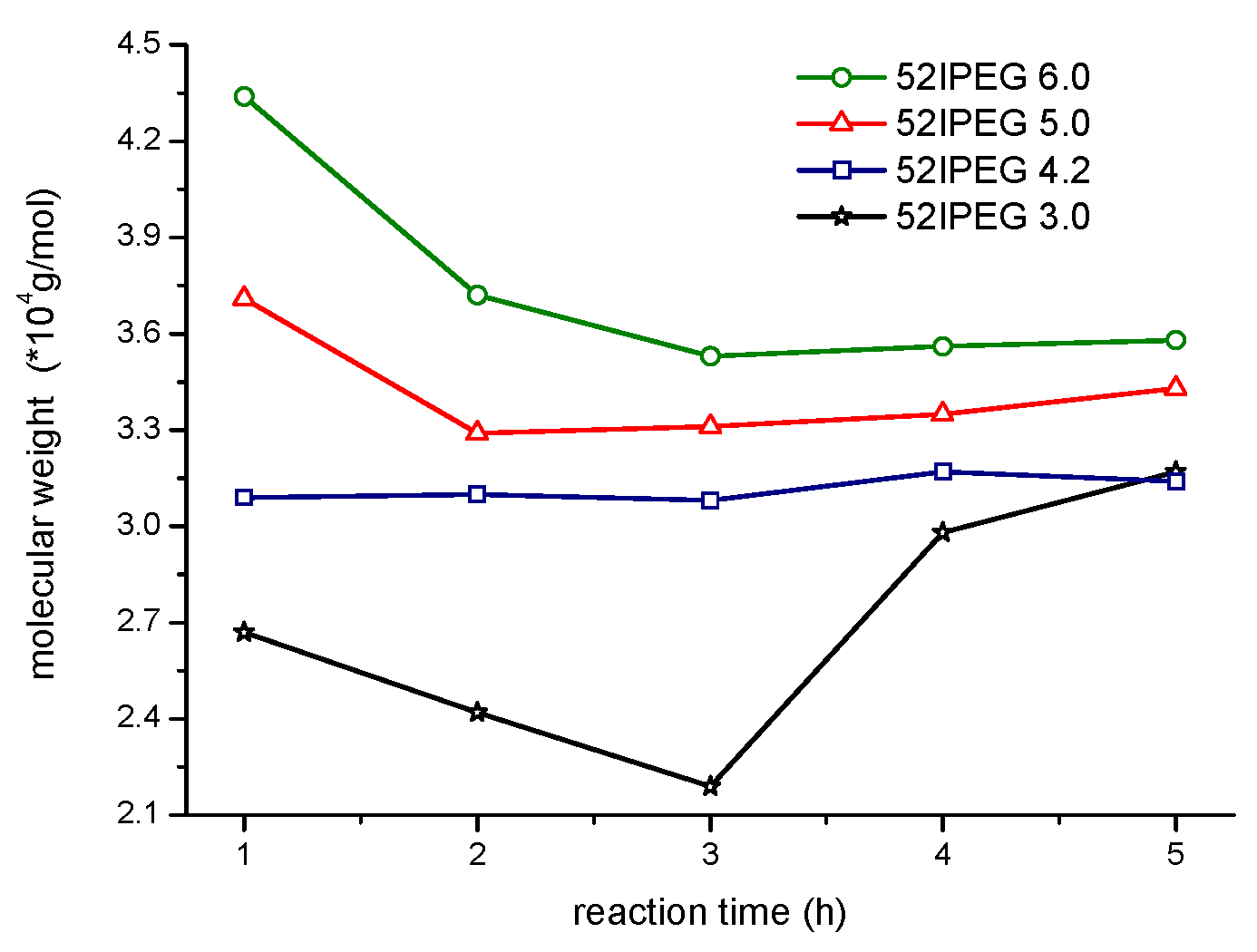 Materials 13 01022 g002