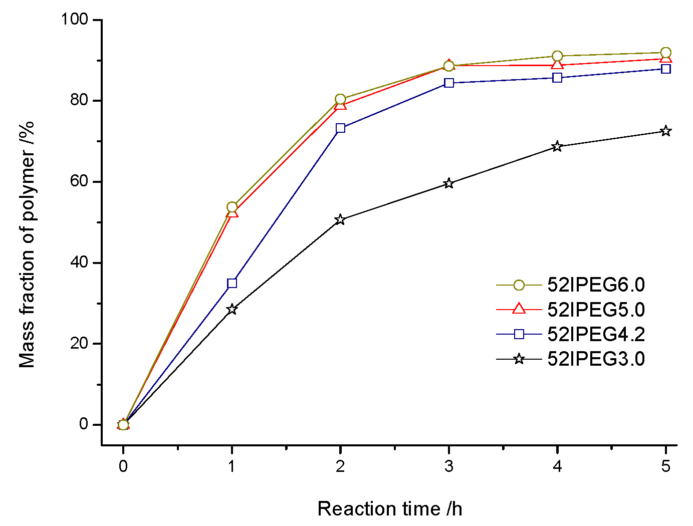 Materials 13 01022 g003
