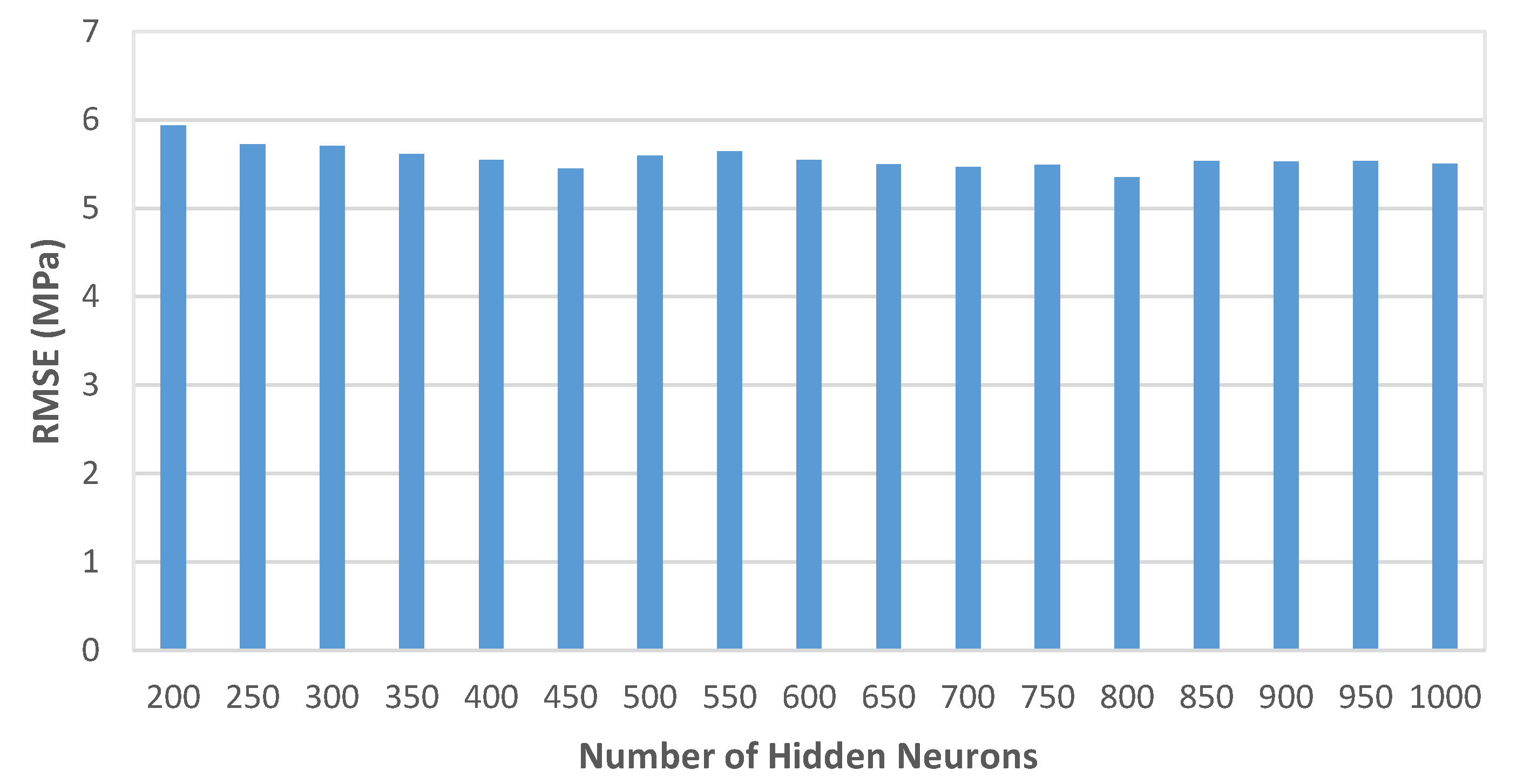 Materials 13 01023 g005
