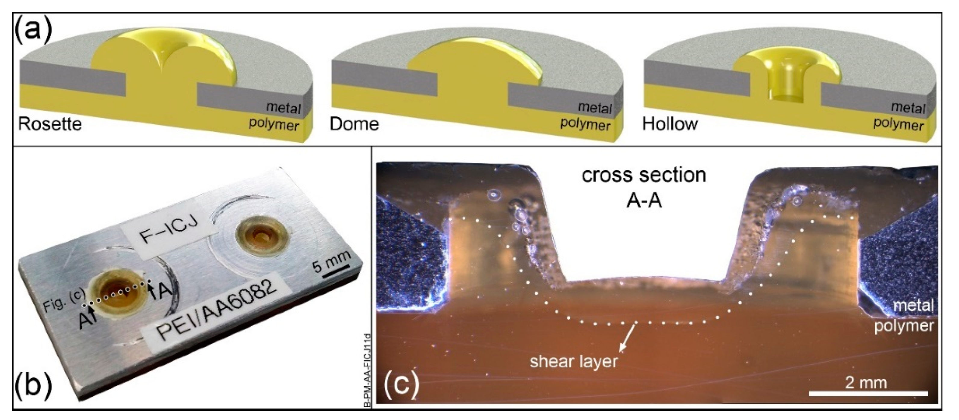 Materials 13 01027 g001