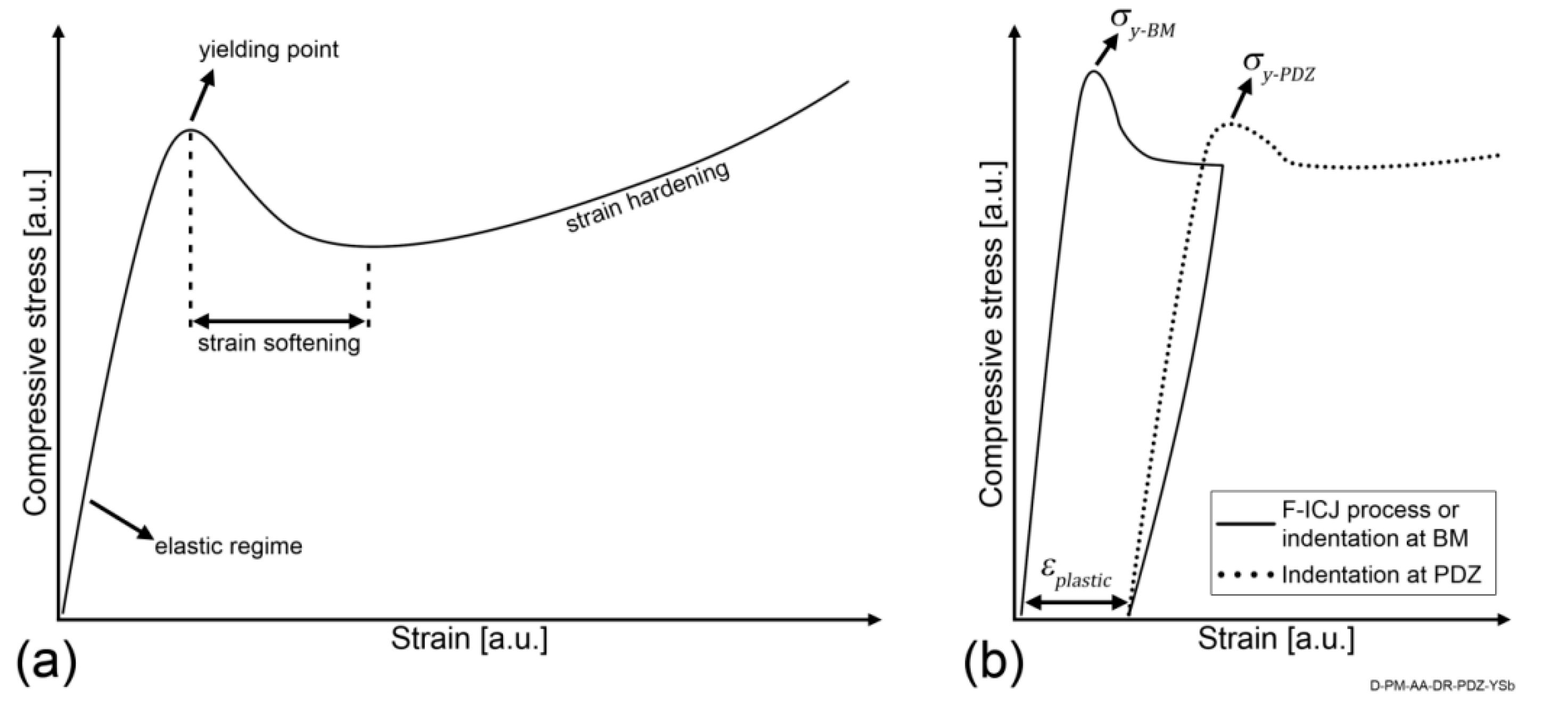 Materials 13 01027 g007