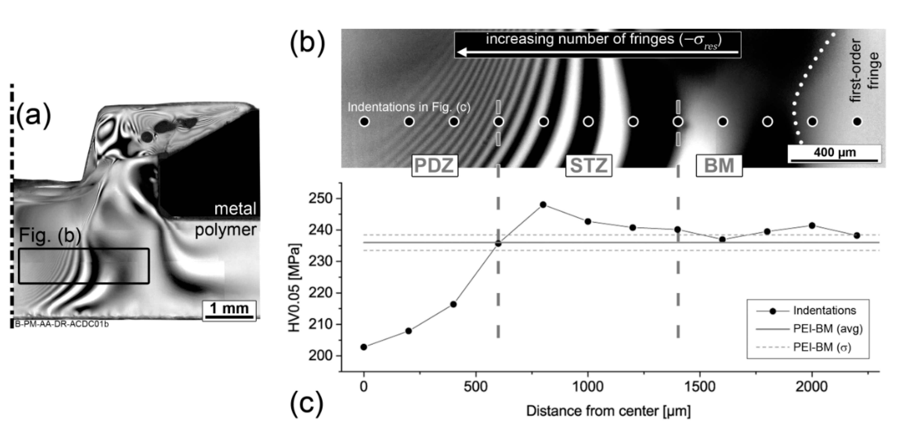 Materials 13 01027 g008