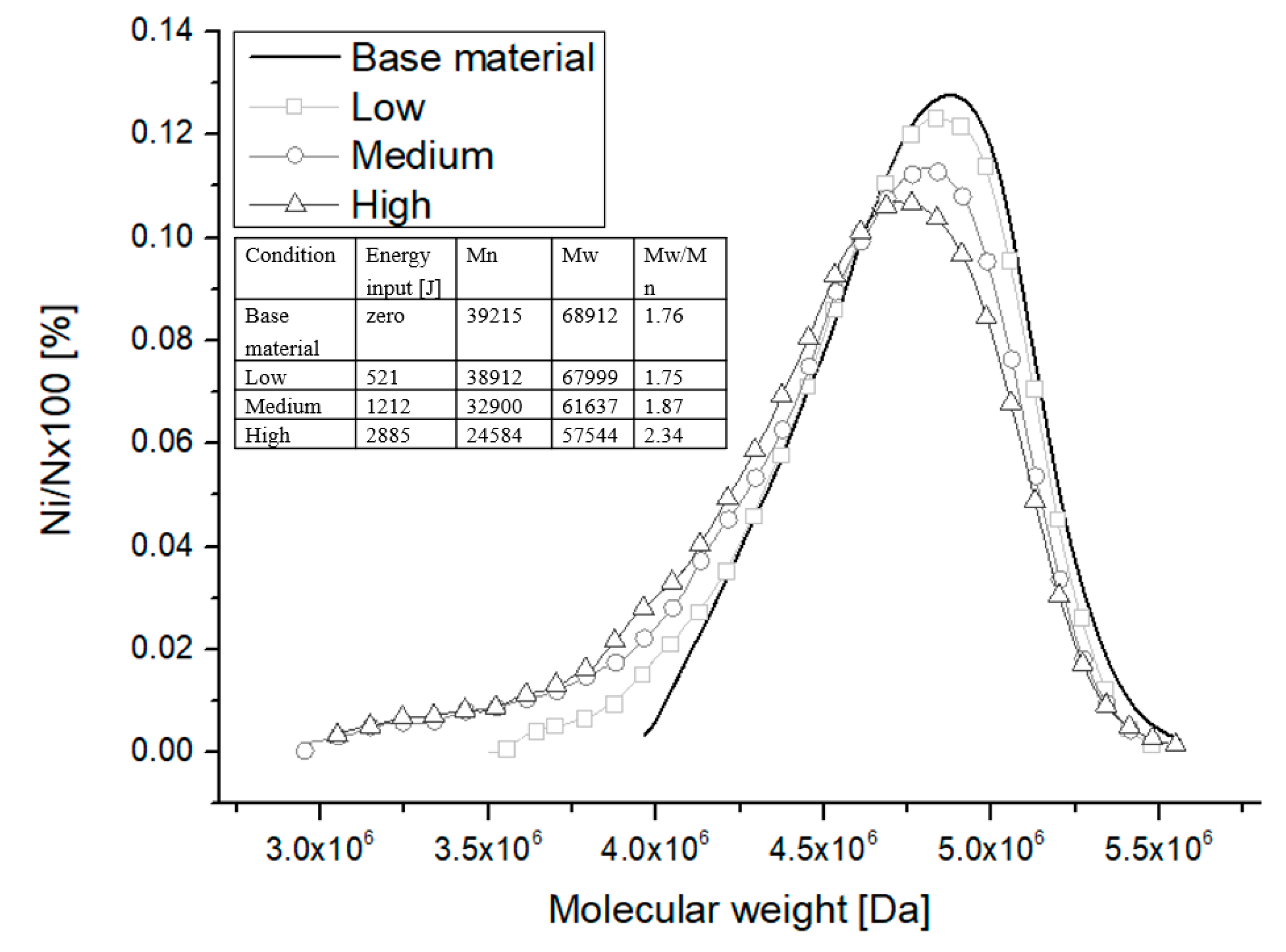 Materials 13 01027 g009