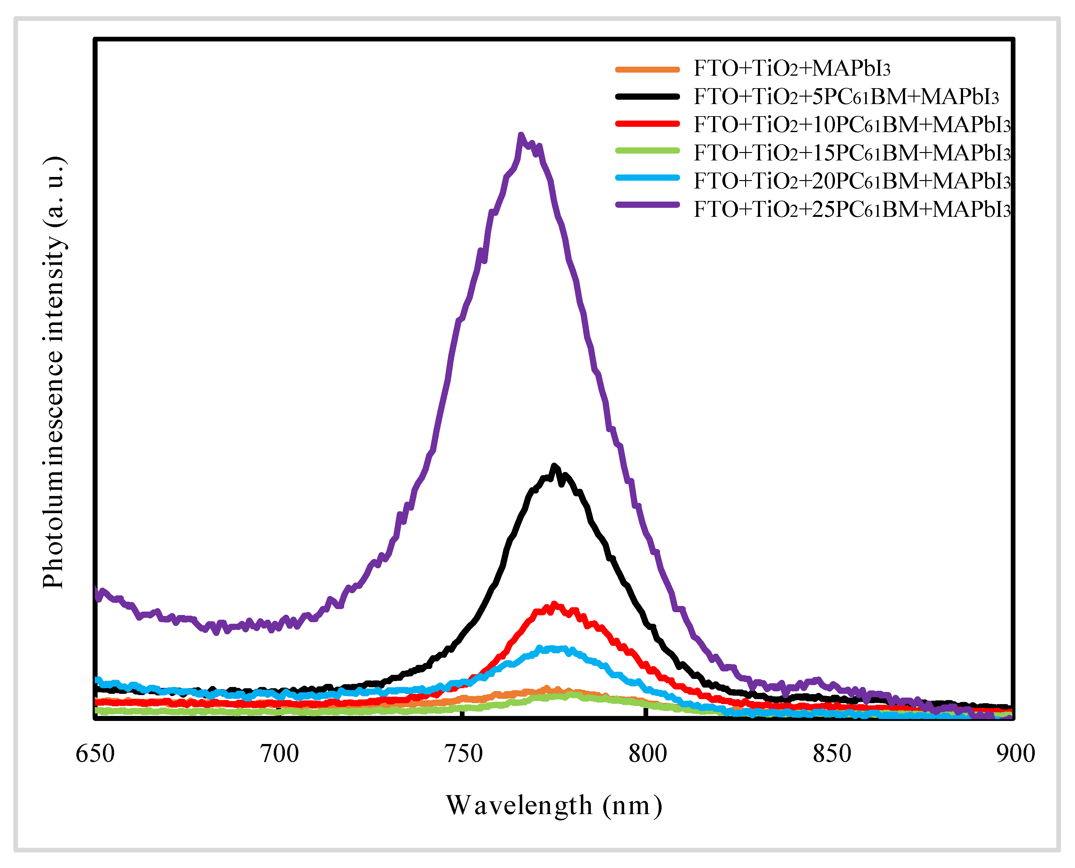Materials 13 01031 g007