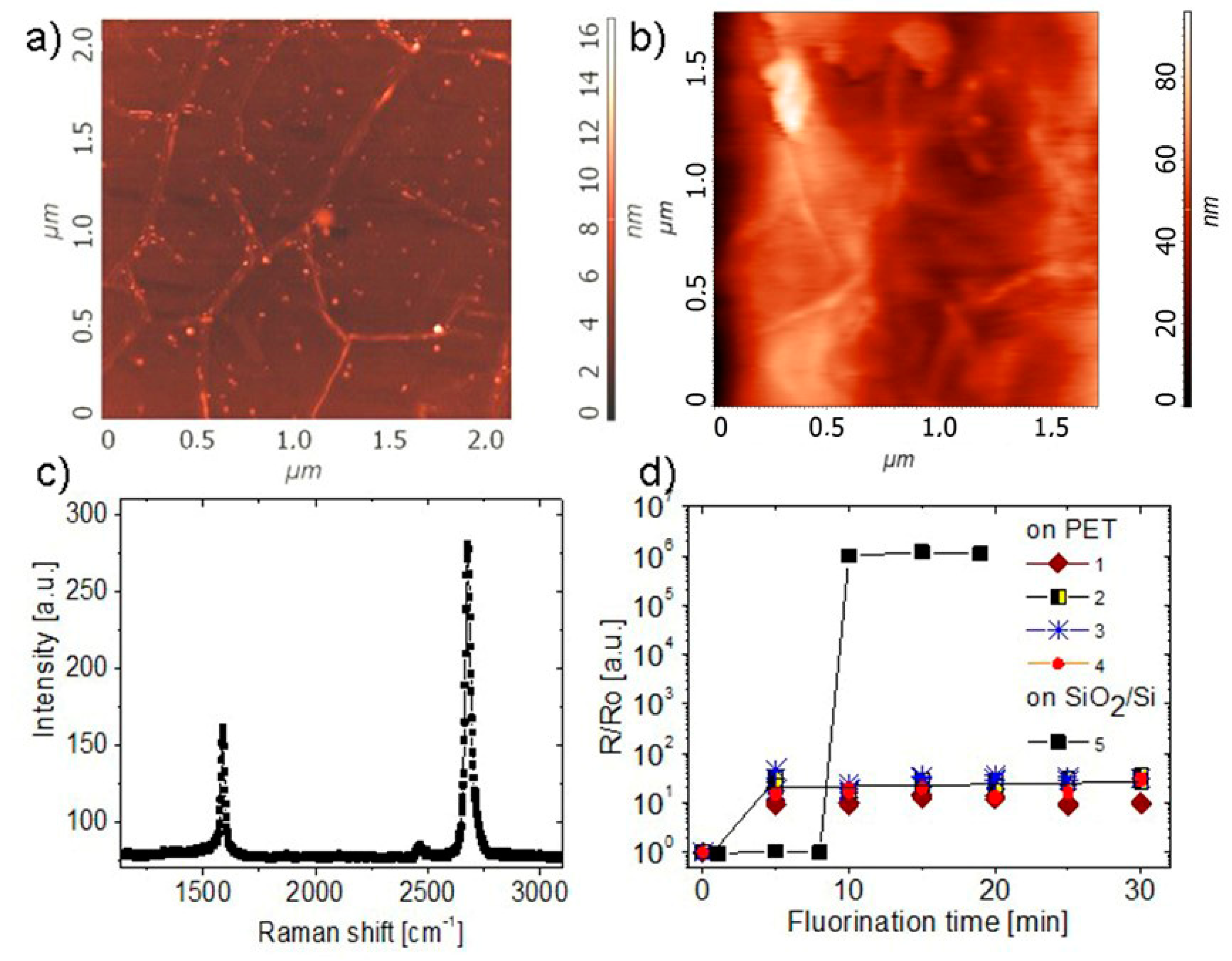 Materials 13 01032 g001