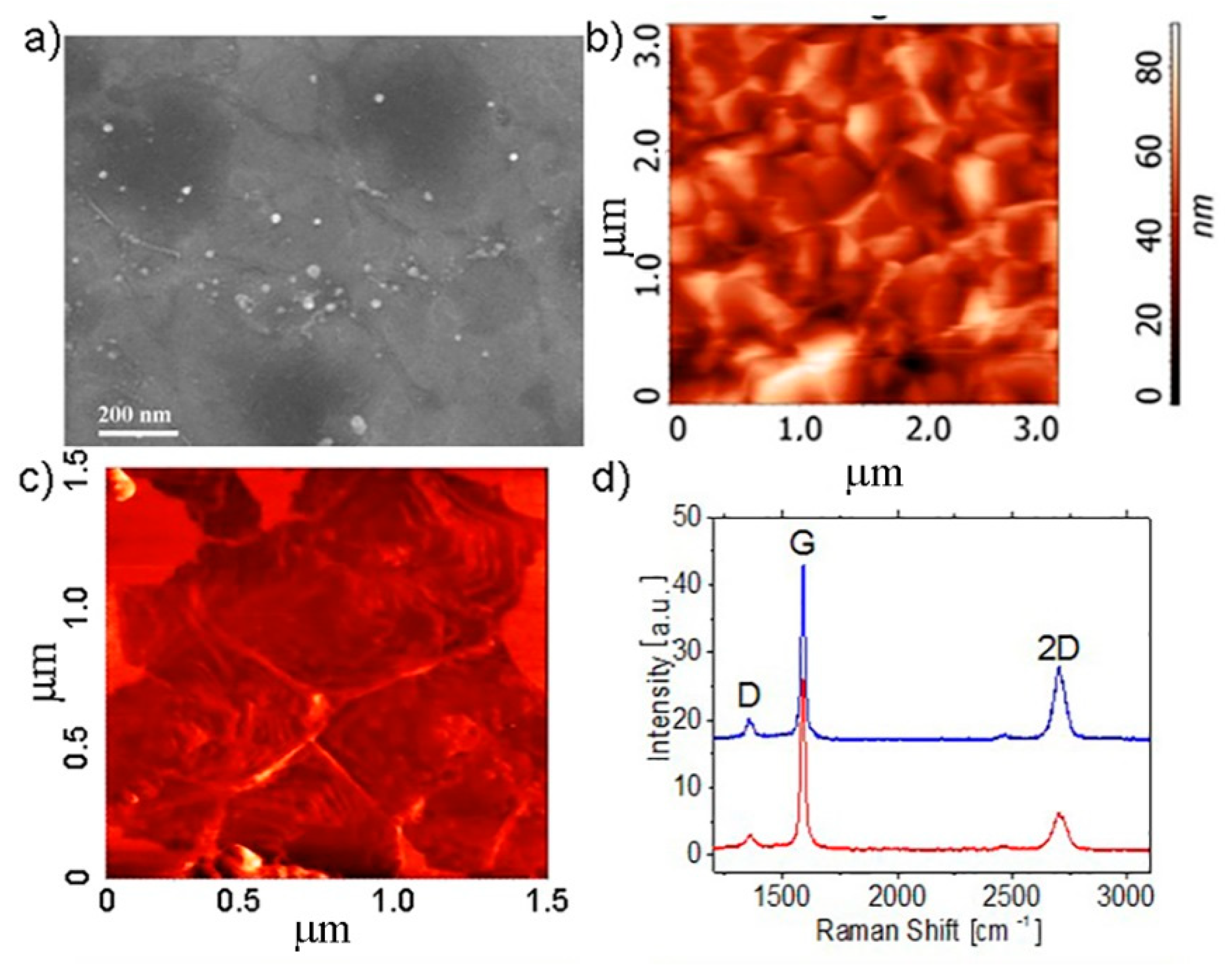 Materials 13 01032 g002
