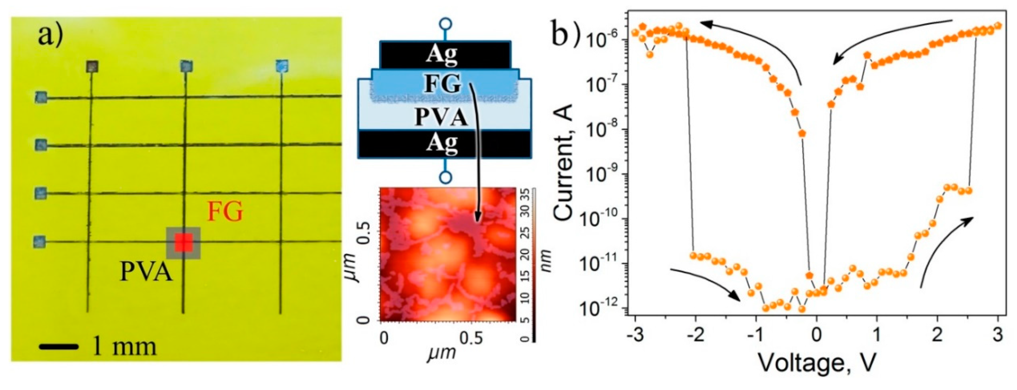Materials 13 01032 g006