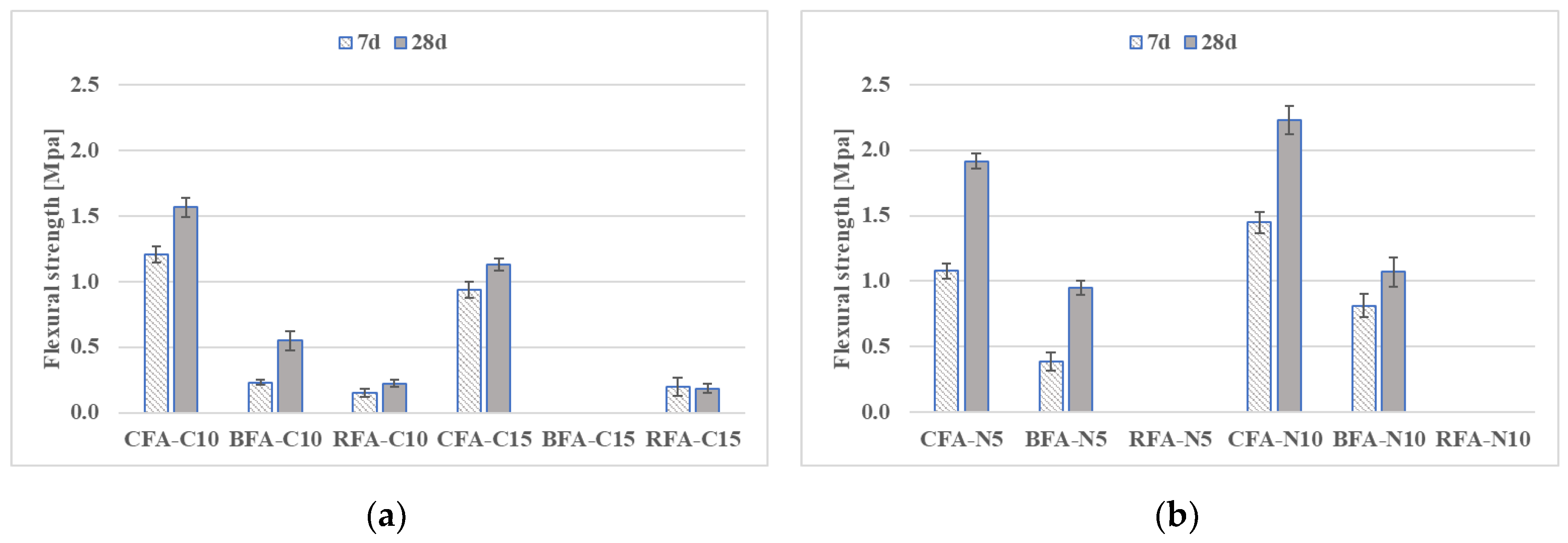 Materials 13 01033 g005