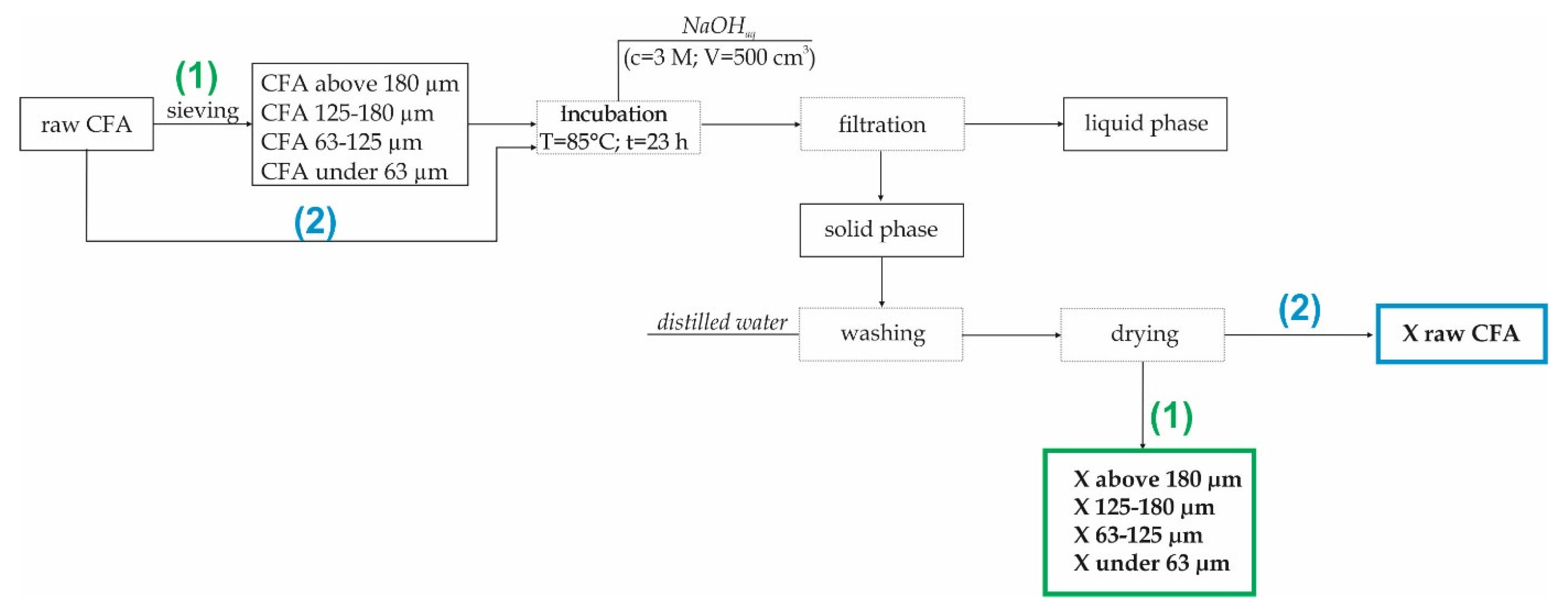 Materials 13 01035 g002