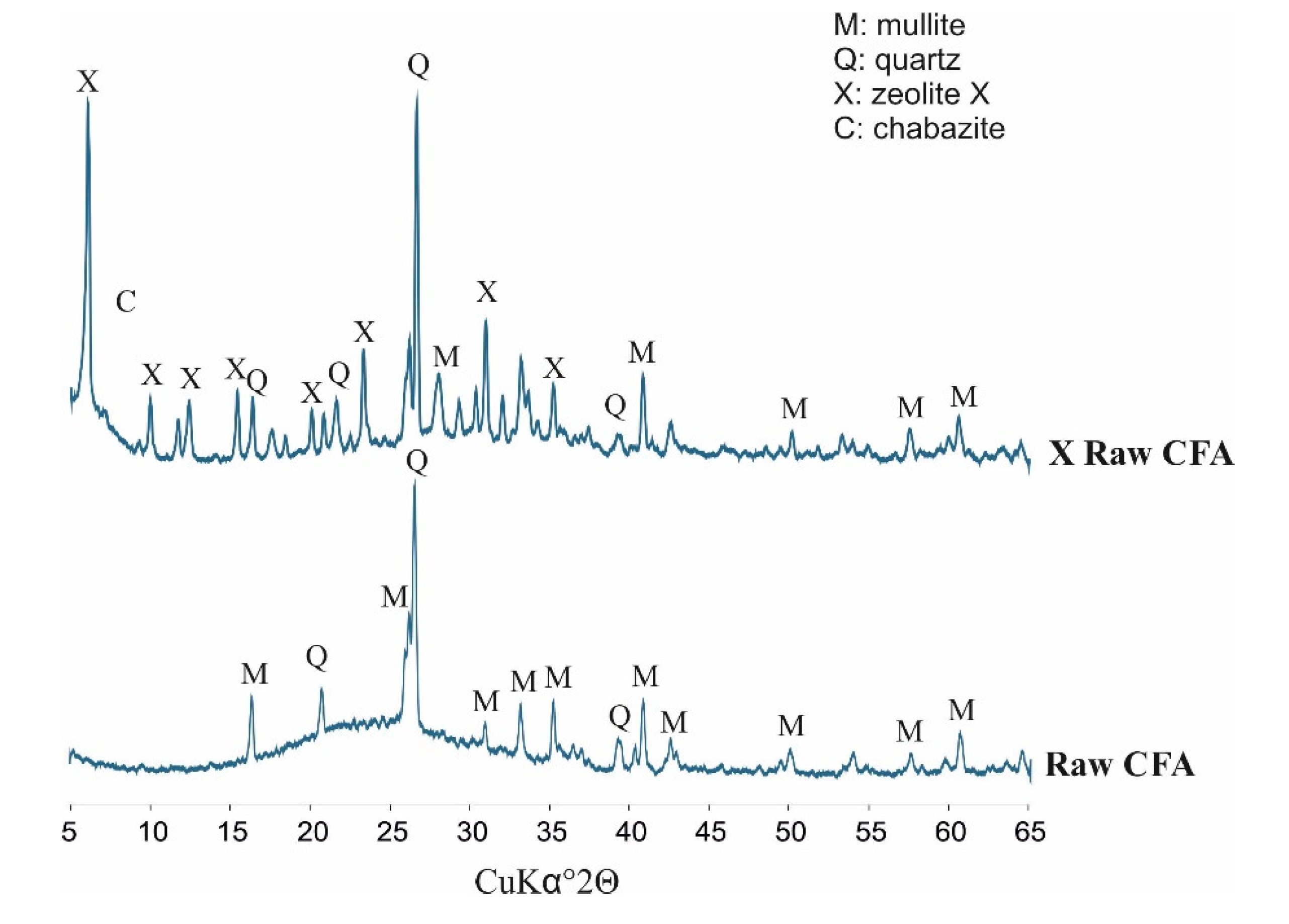 Materials 13 01035 g003