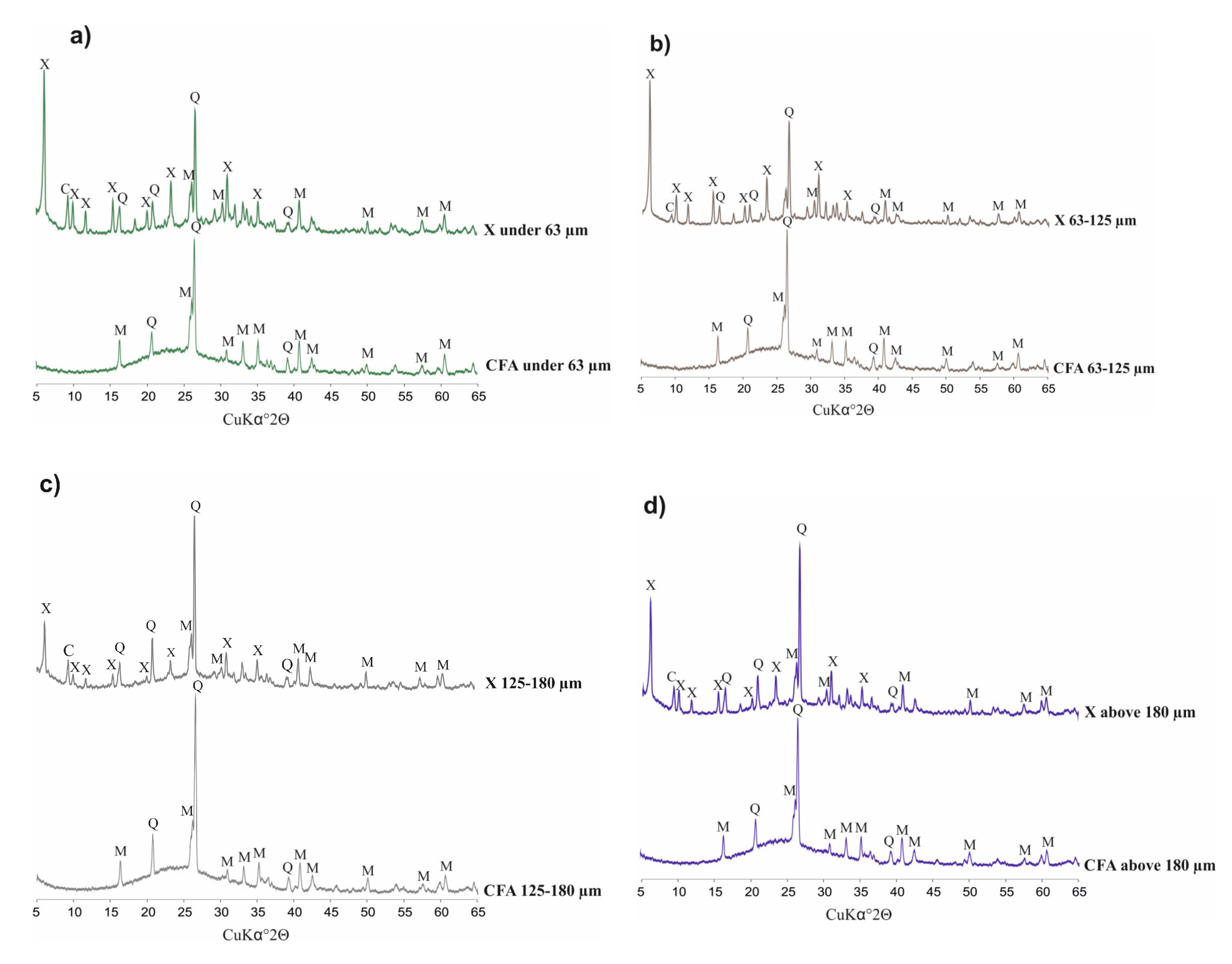Materials 13 01035 g004