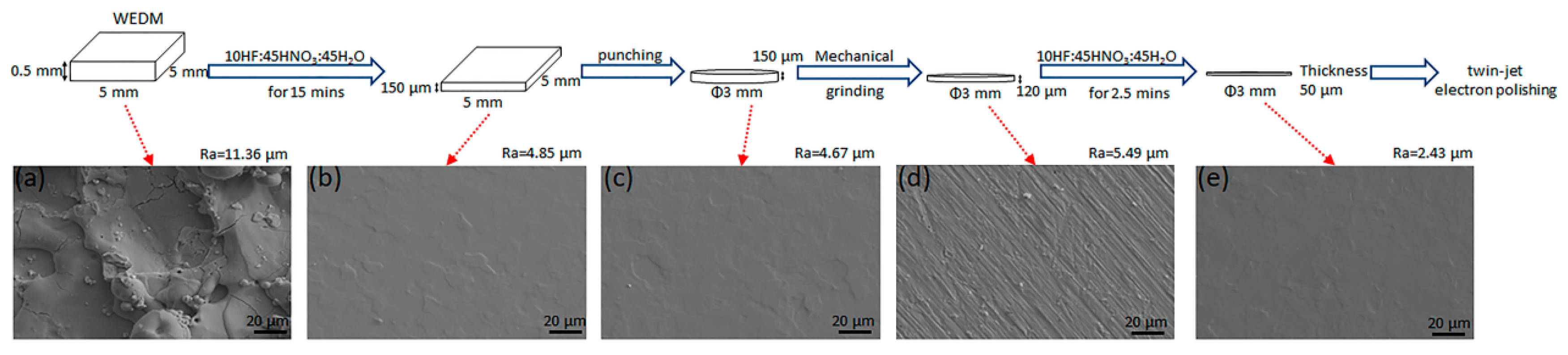 Materials 13 01036 g001
