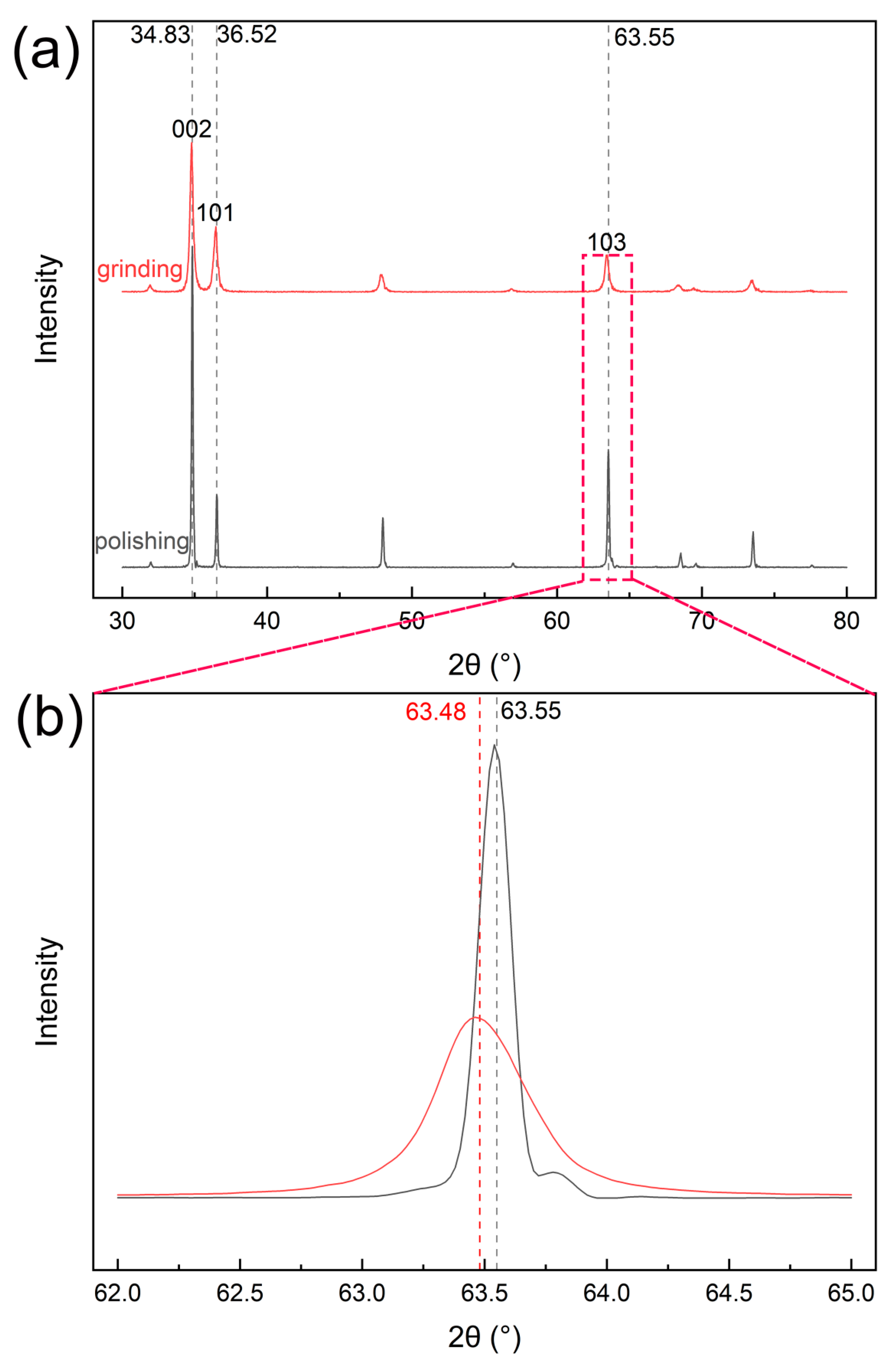 Materials 13 01036 g003